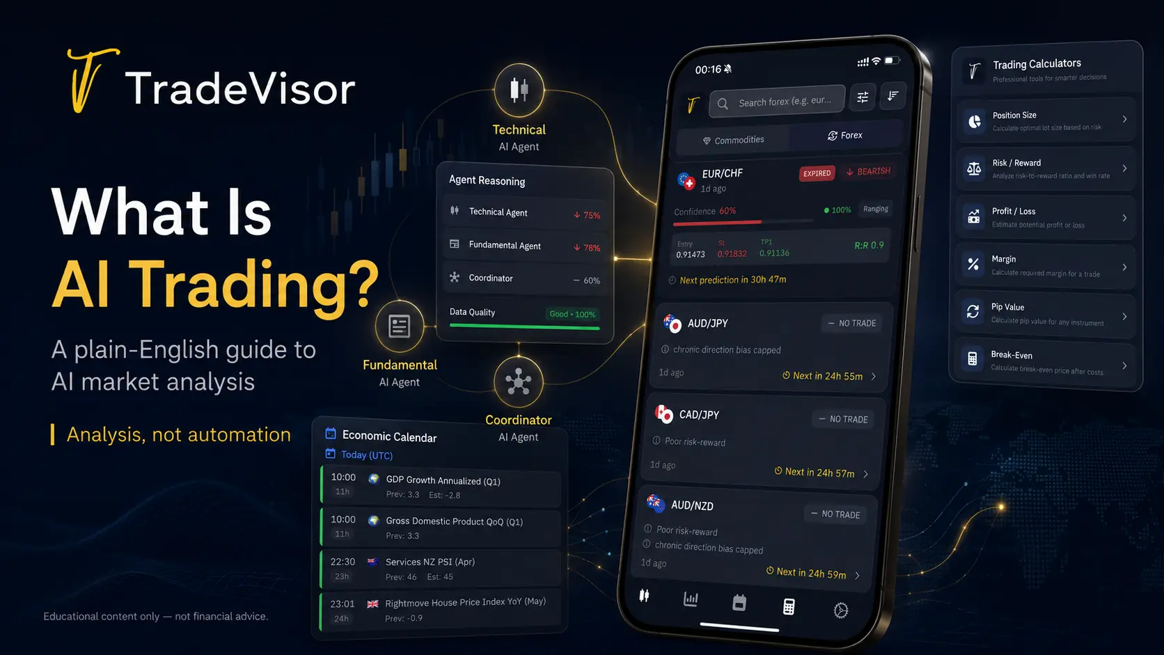 What is AI trading — the TradeVisor app showing AI market analysis with multi-agent reasoning (Technical, Fundamental and Coordinator agents), confidence scores and a trade plan. Analysis, not automation.