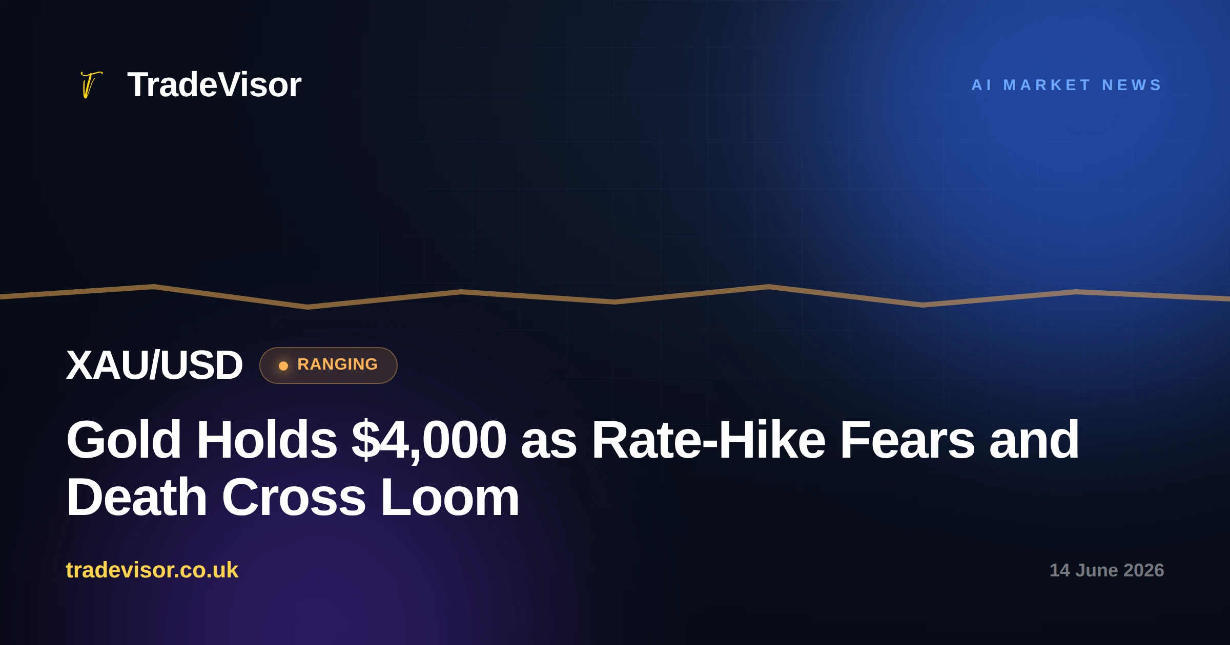 Gold Holds $4,000 as Rate-Hike Fears and Death Cross Loom