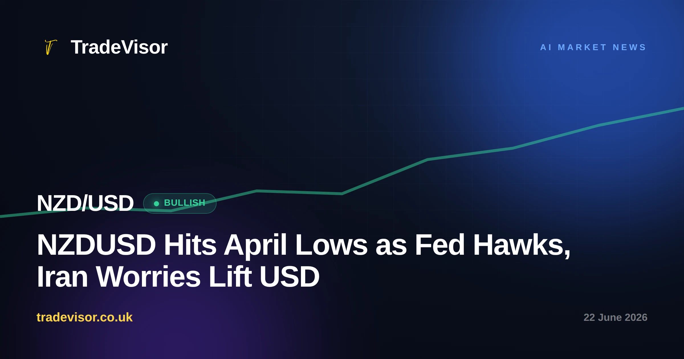 NZDUSD Hits April Lows as Fed Hawks, Iran Worries Lift USD