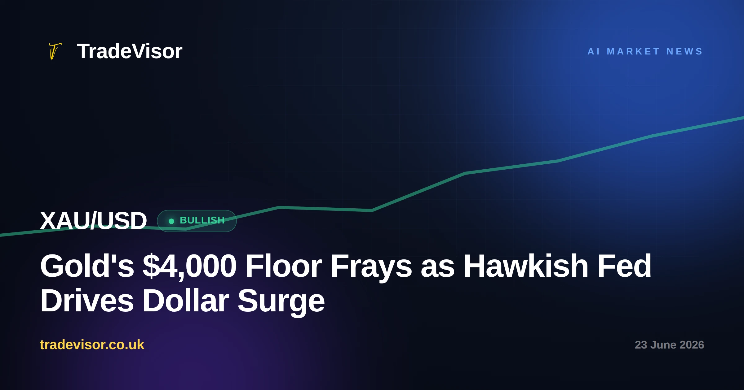 Gold's $4,000 Floor Frays as Hawkish Fed Drives Dollar Surge