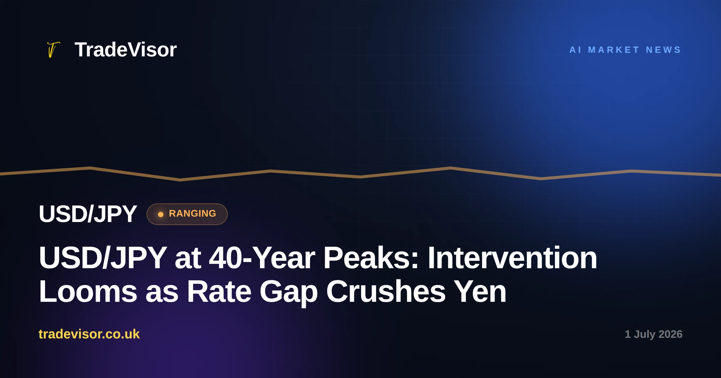 USD/JPY at 40-Year Peaks: Intervention Looms as Rate Gap Crushes Yen