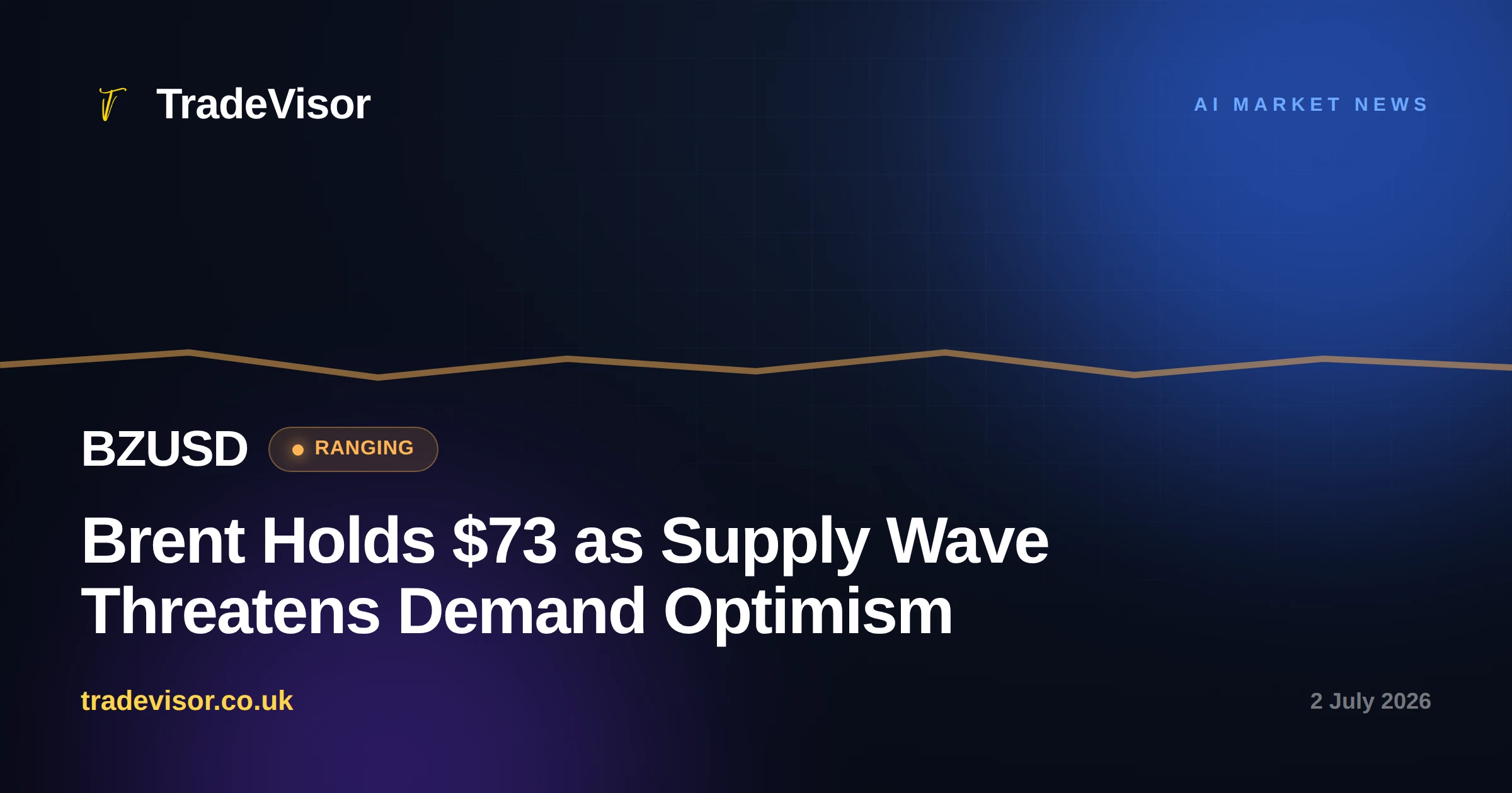 Brent Holds $73 as Supply Wave Threatens Demand Optimism