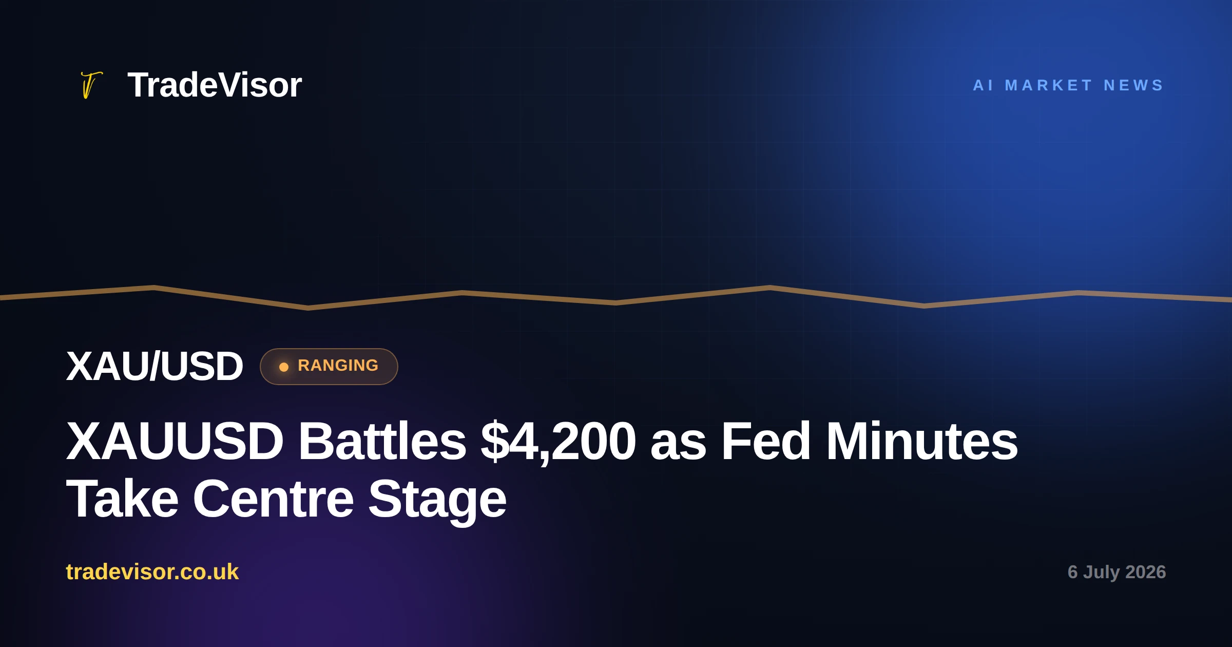 XAUUSD Battles $4,200 as Fed Minutes Take Centre Stage