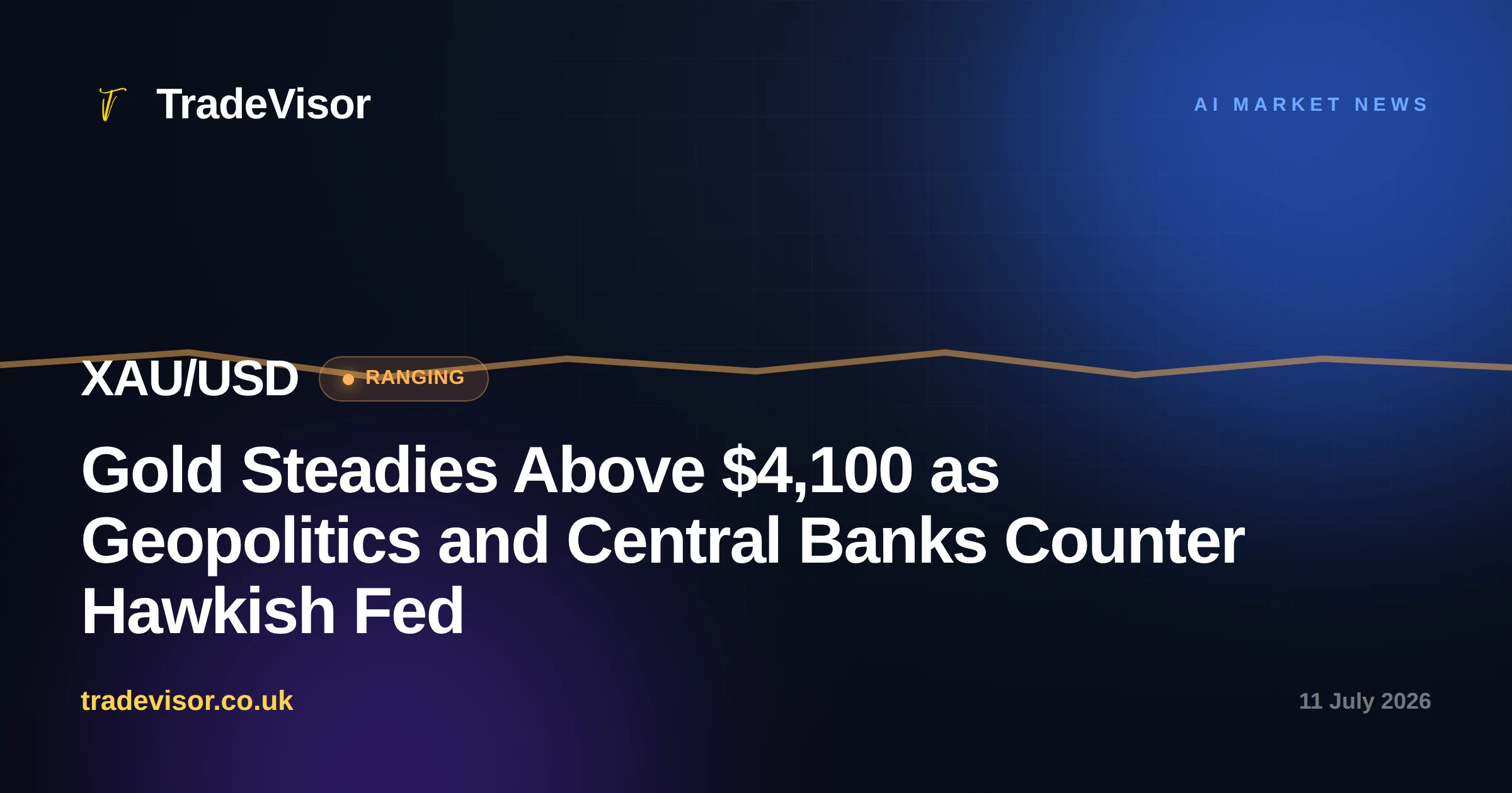 Gold Steadies Above $4,100 as Geopolitics and Central Banks Counter Hawkish Fed