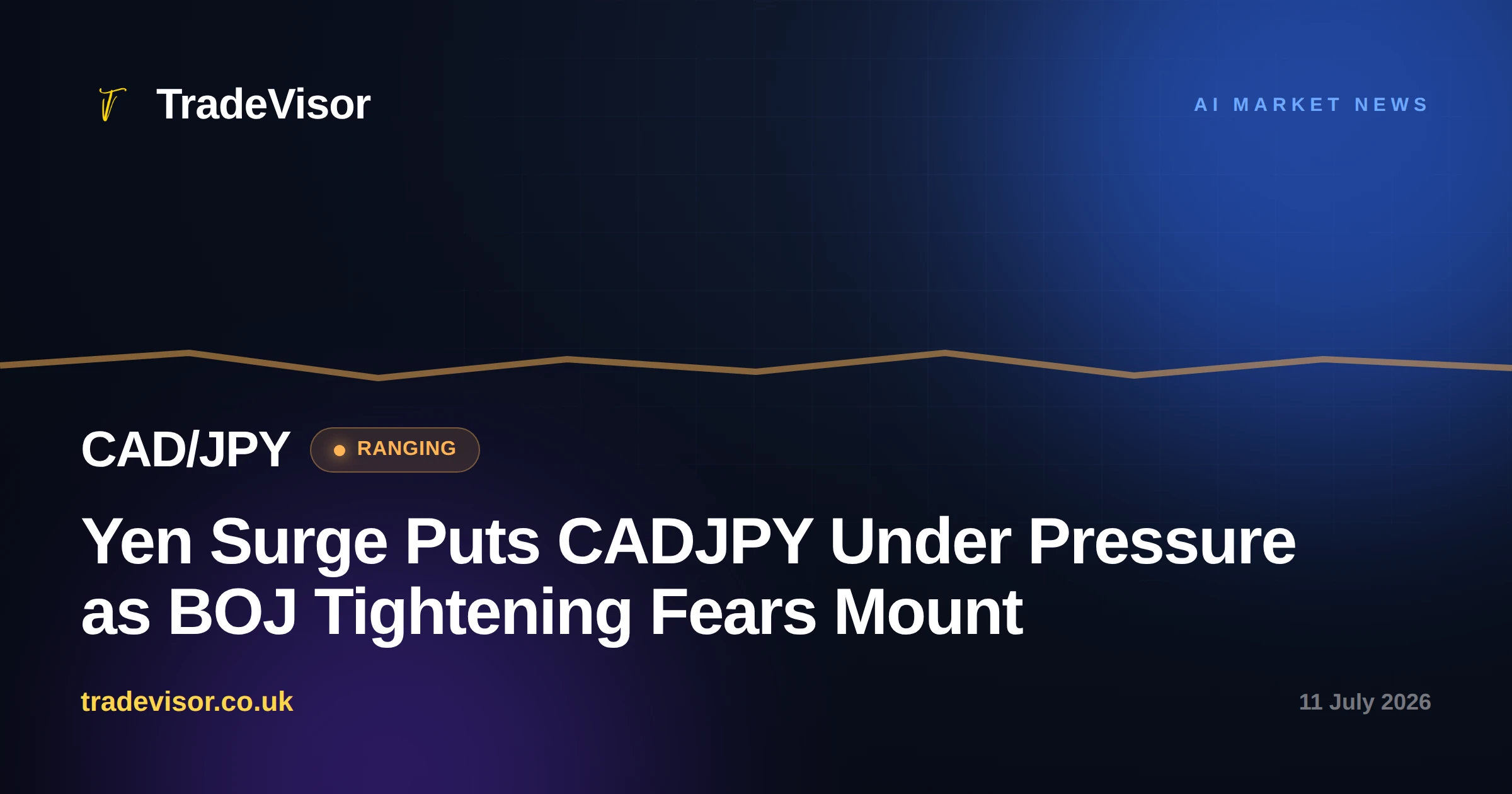 Yen Surge Puts CADJPY Under Pressure as BOJ Tightening Fears Mount