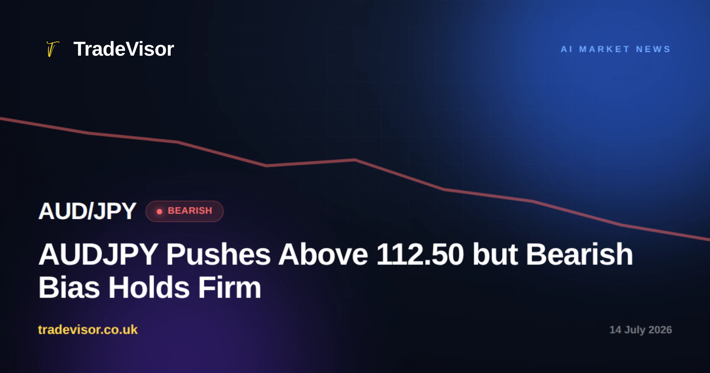 AUDJPY Pushes Above 112.50 but Bearish Bias Holds Firm