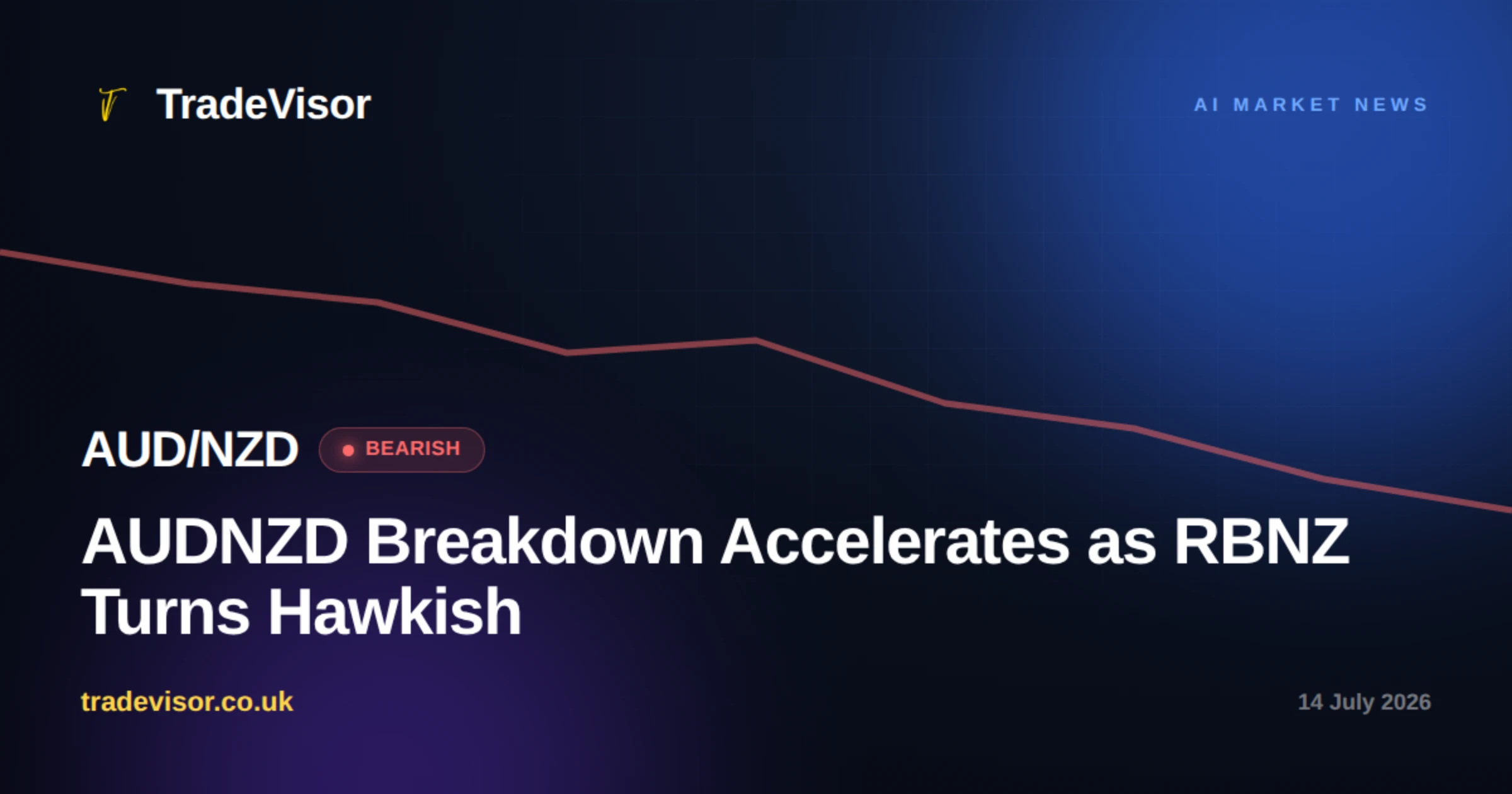 AUDNZD Breakdown Accelerates as RBNZ Turns Hawkish