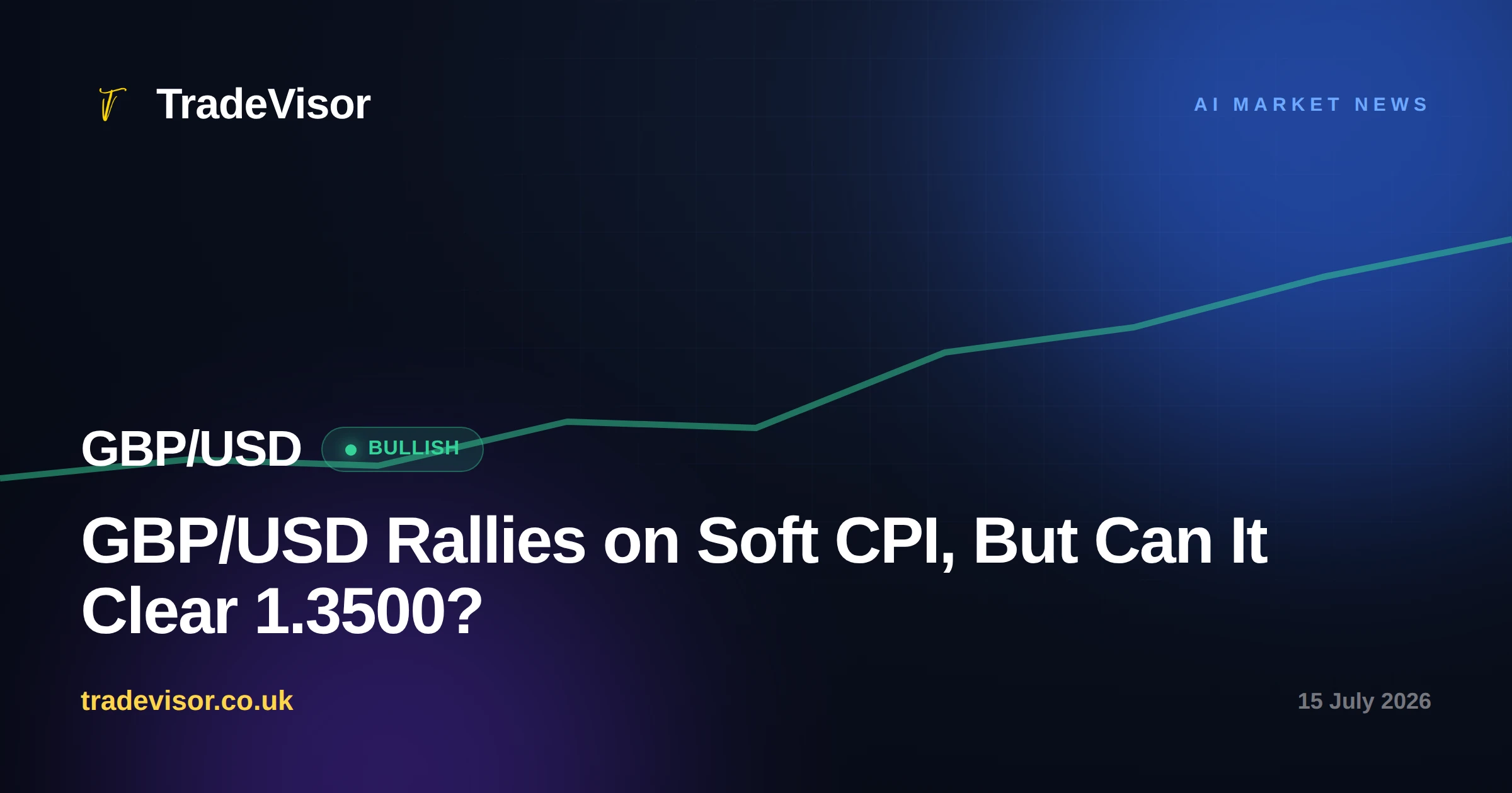 GBP/USD Rallies on Soft CPI, But Can It Clear 1.3500?