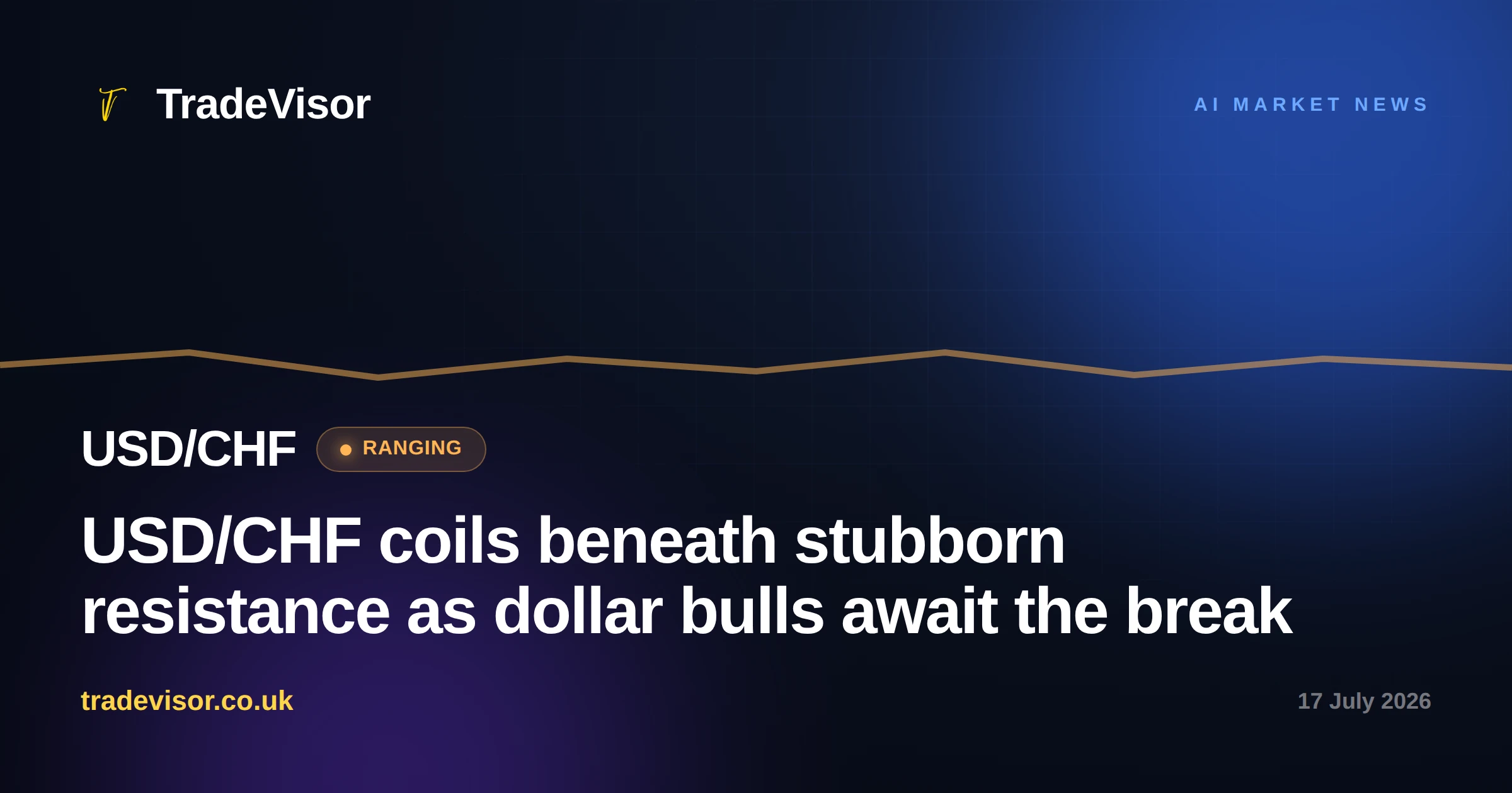 USD/CHF coils beneath stubborn resistance as dollar bulls await the break