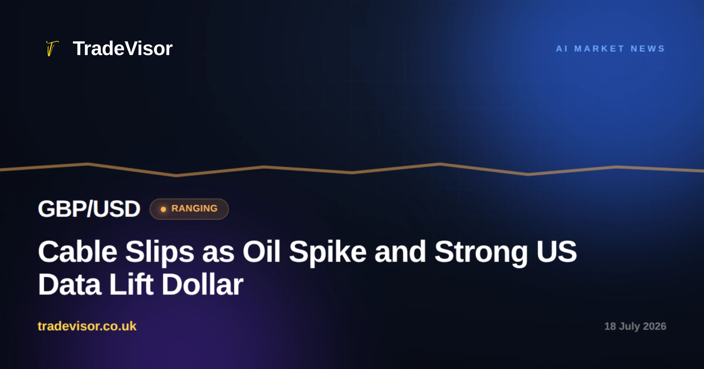 Cable Slips as Oil Spike and Strong US Data Lift Dollar