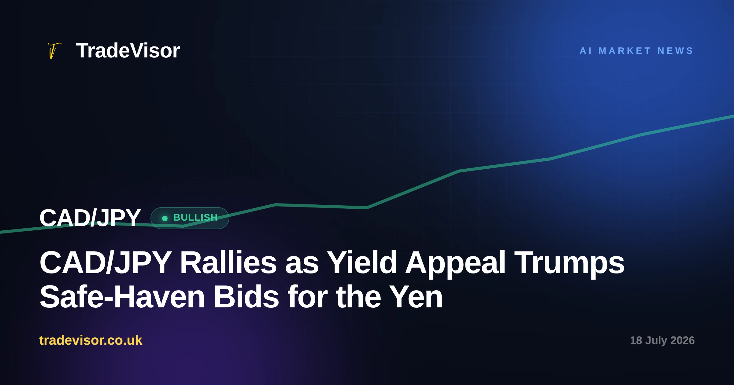 CAD/JPY Rallies as Yield Appeal Trumps Safe-Haven Bids for the Yen