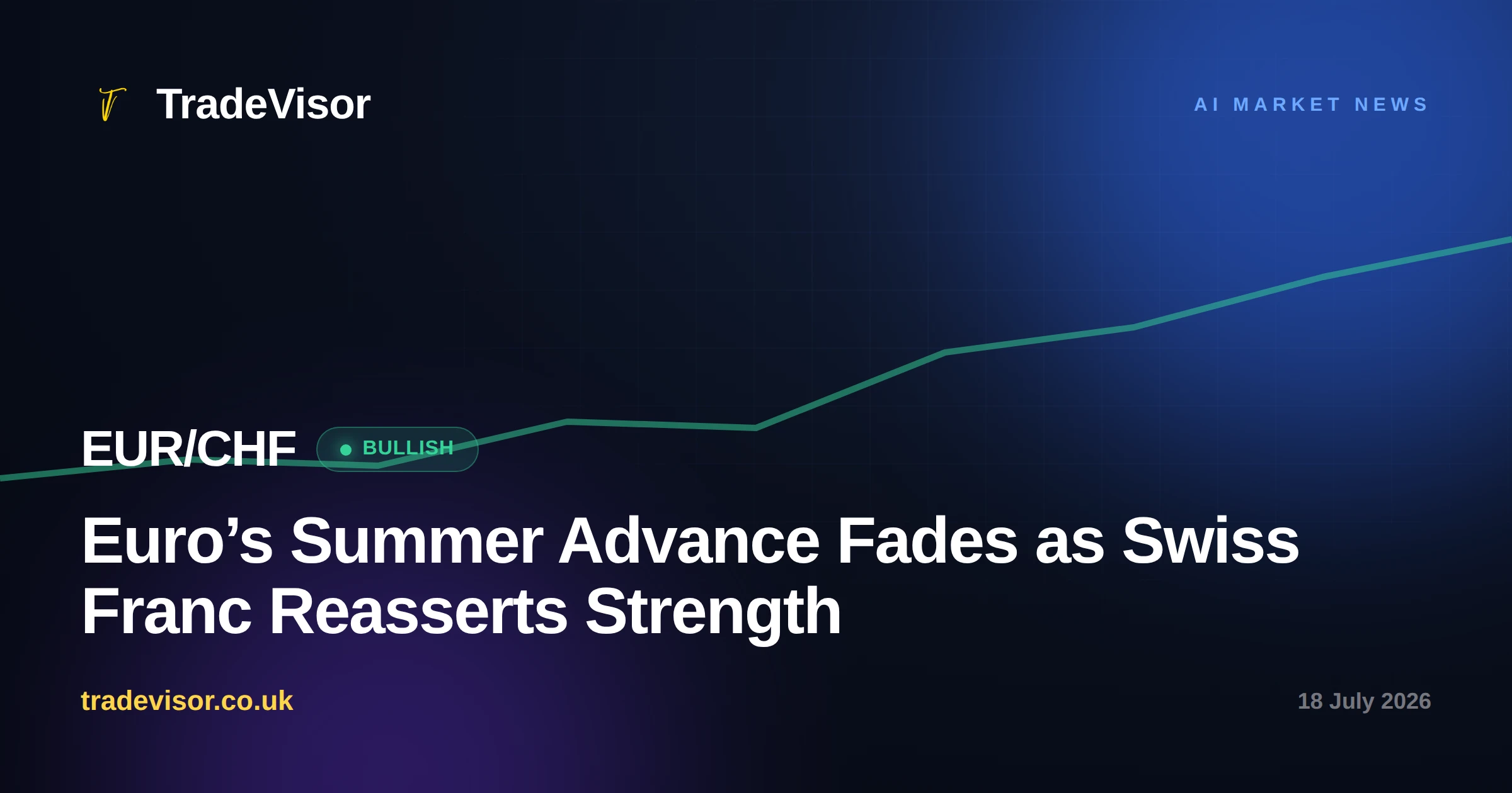 Euro’s Summer Advance Fades as Swiss Franc Reasserts Strength