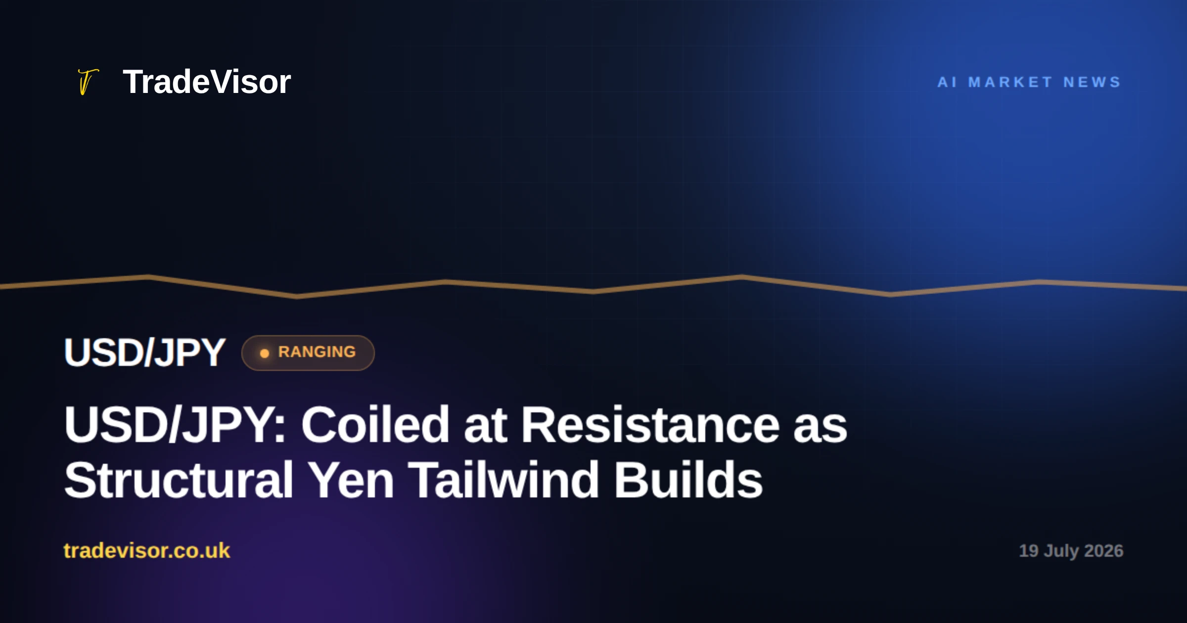 USD/JPY: Coiled at Resistance as Structural Yen Tailwind Builds