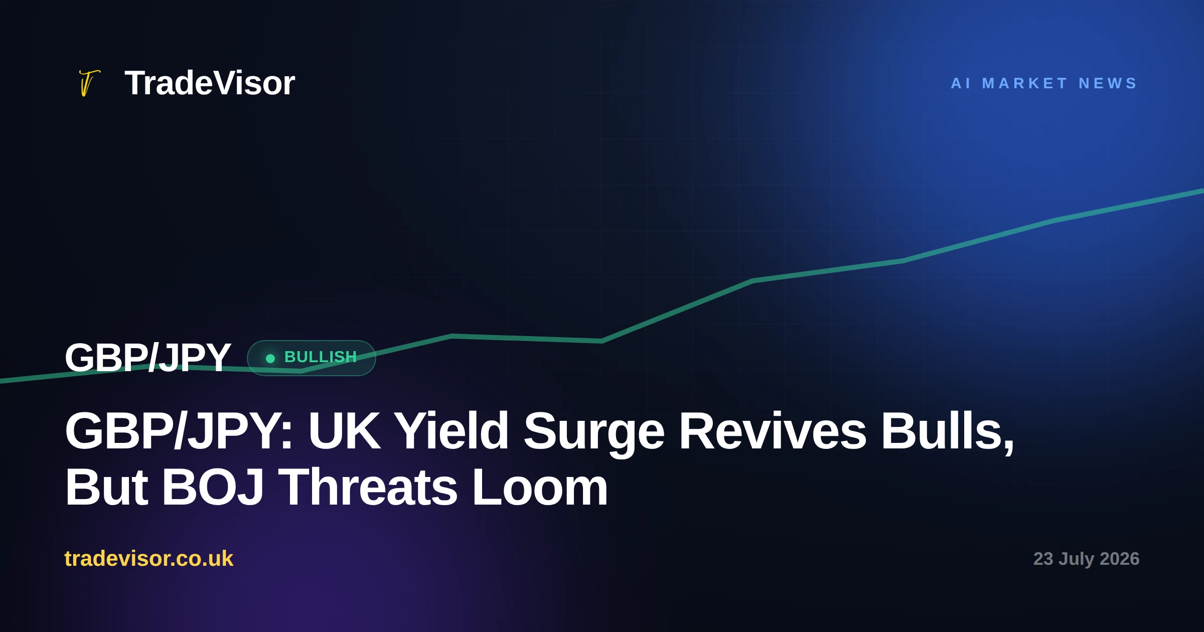 GBP/JPY: UK Yield Surge Revives Bulls, But BOJ Threats Loom