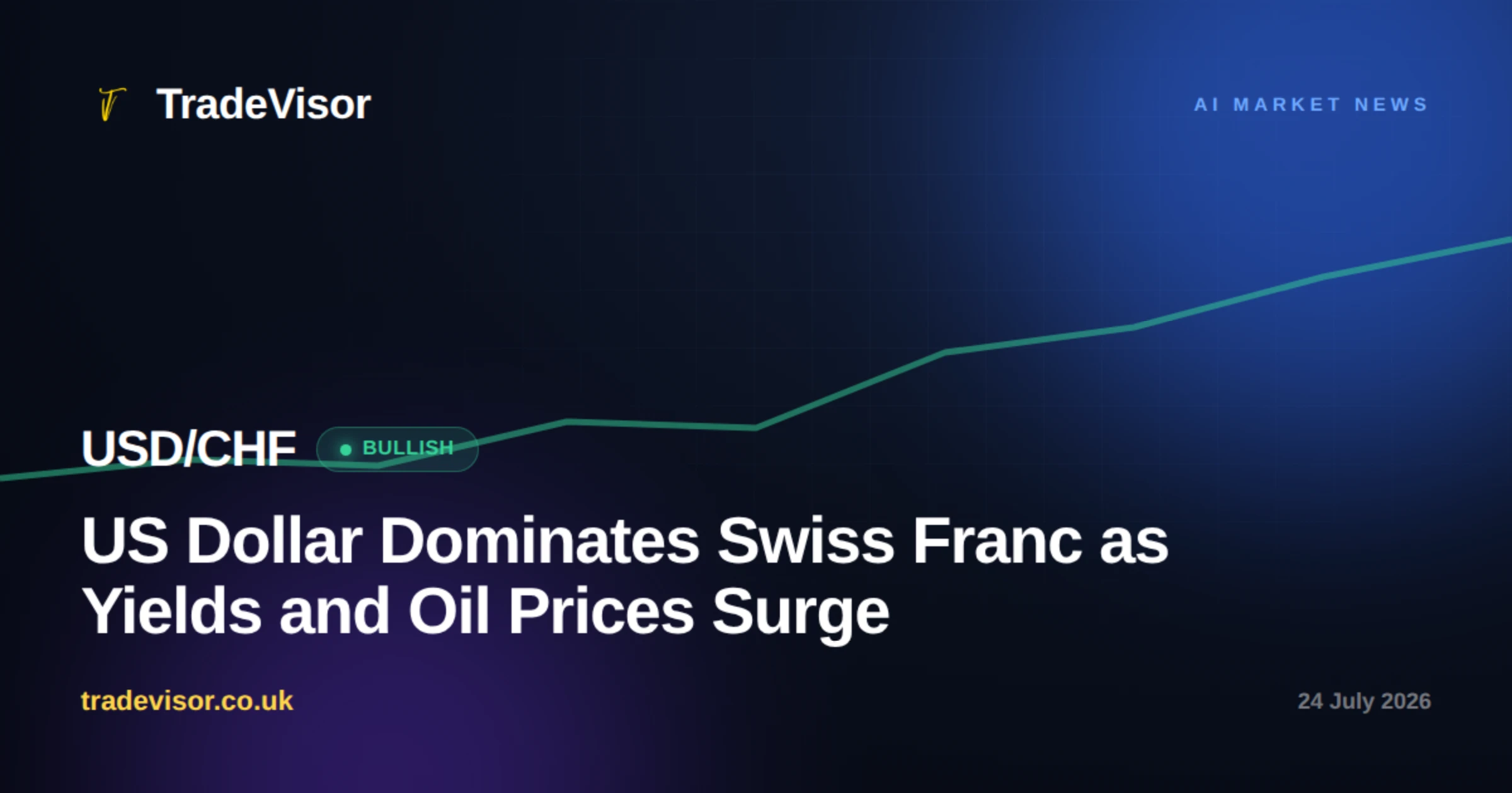 US Dollar Dominates Swiss Franc as Yields and Oil Prices Surge