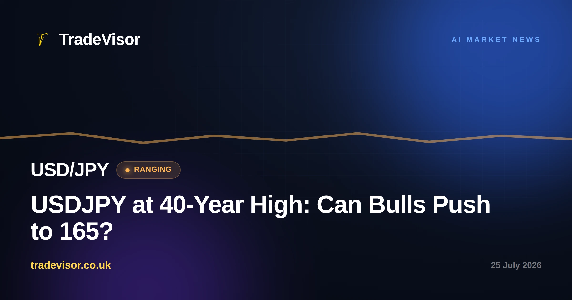 USDJPY at 40-Year High: Can Bulls Push to 165?