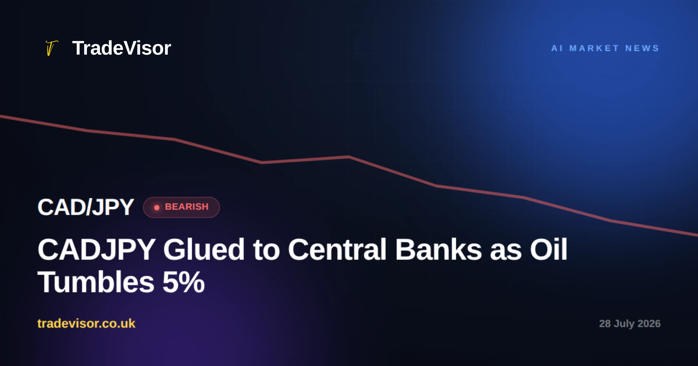 CADJPY Glued to Central Banks as Oil Tumbles 5%