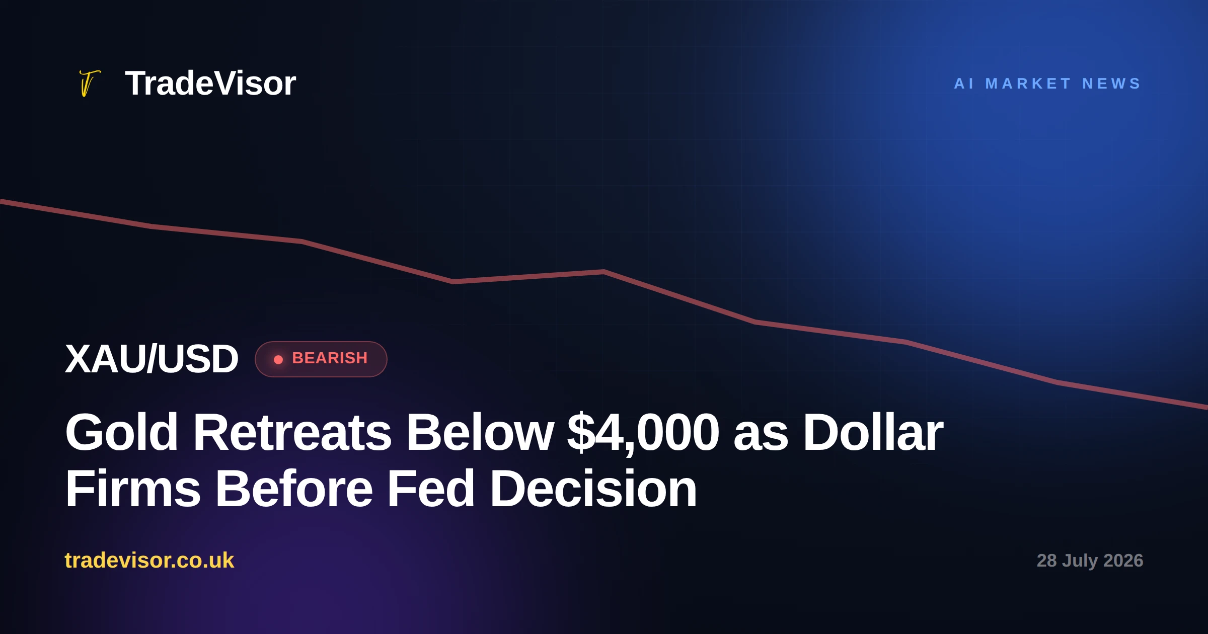 Gold Retreats Below $4,000 as Dollar Firms Before Fed Decision