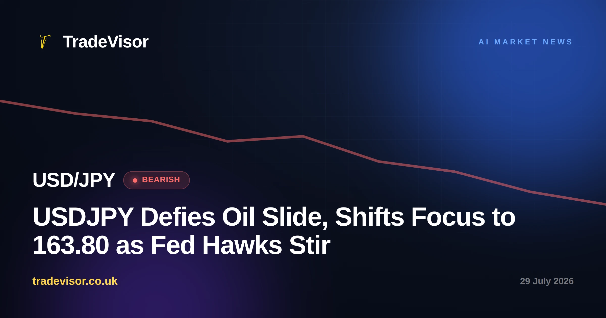 USDJPY Defies Oil Slide, Shifts Focus to 163.80 as Fed Hawks Stir