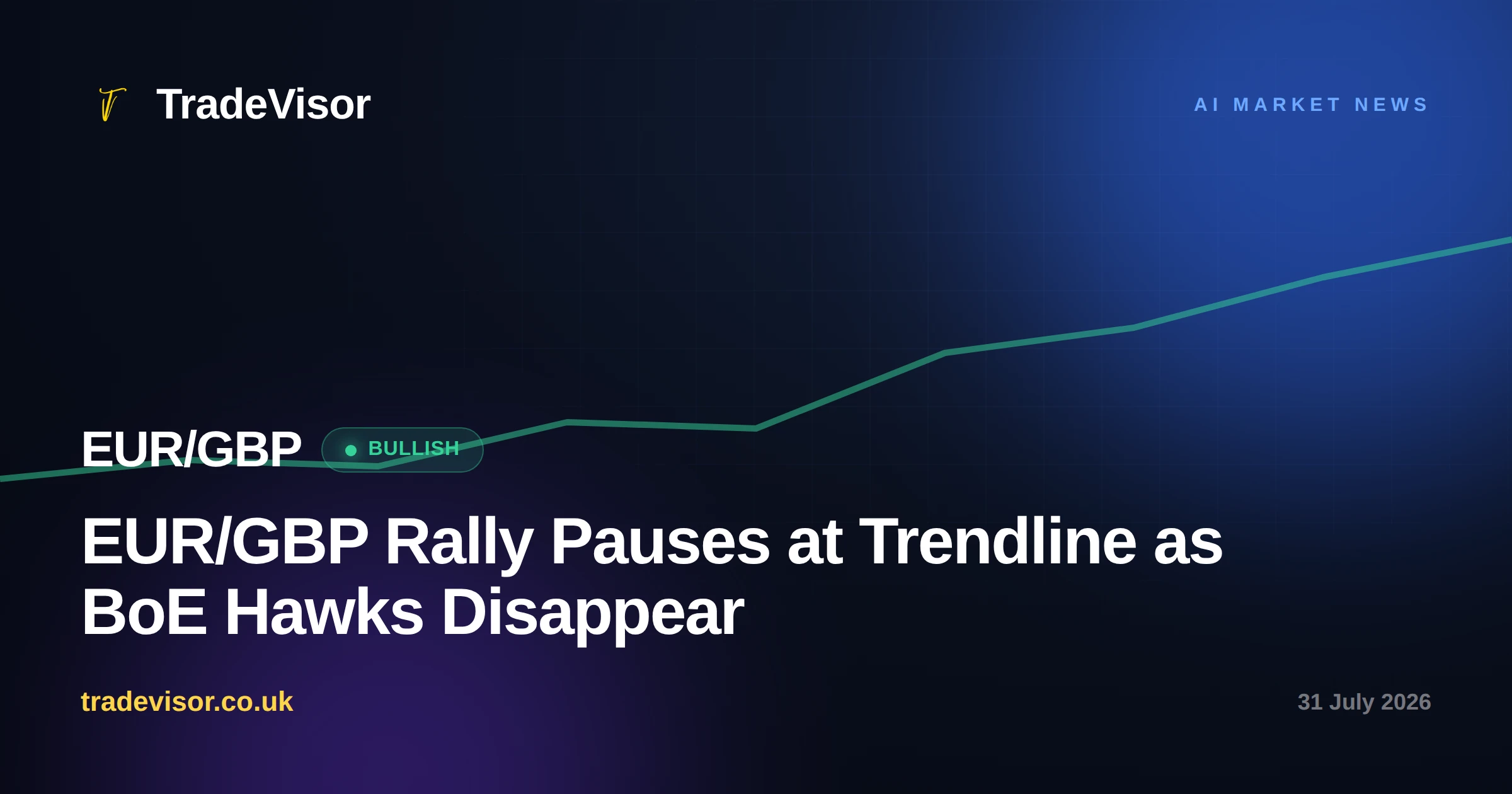 EUR/GBP Rally Pauses at Trendline as BoE Hawks Disappear