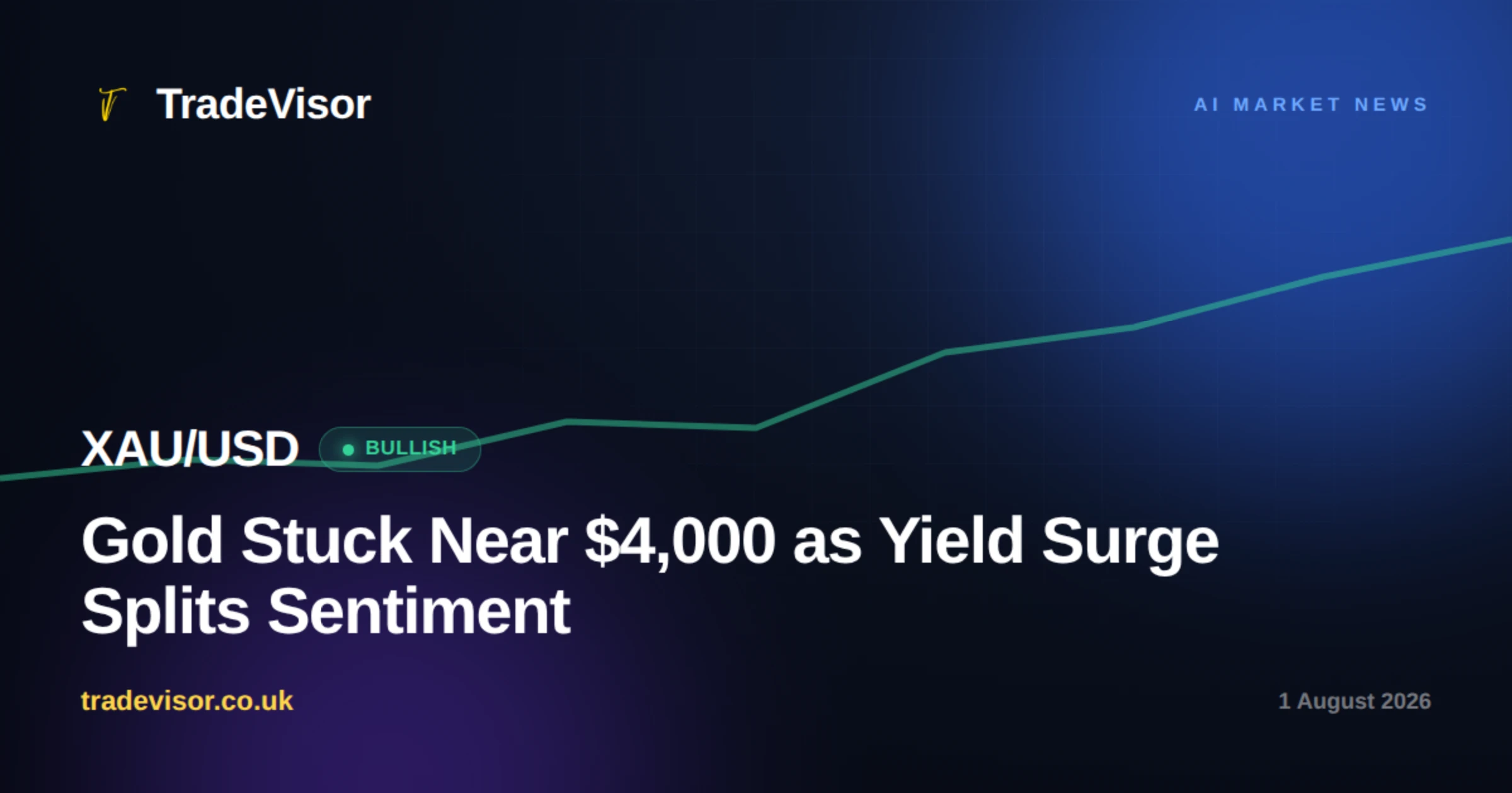Gold Stuck Near $4,000 as Yield Surge Splits Sentiment