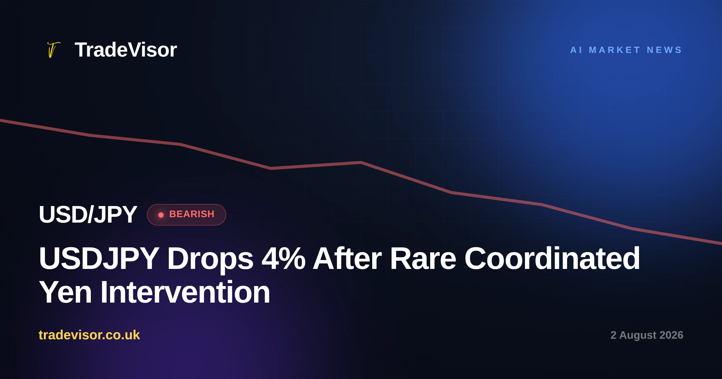 USDJPY Drops 4% After Rare Coordinated Yen Intervention