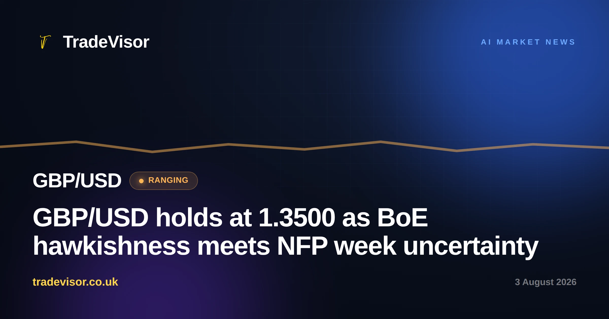 GBP/USD holds at 1.3500 as BoE hawkishness meets NFP week uncertainty