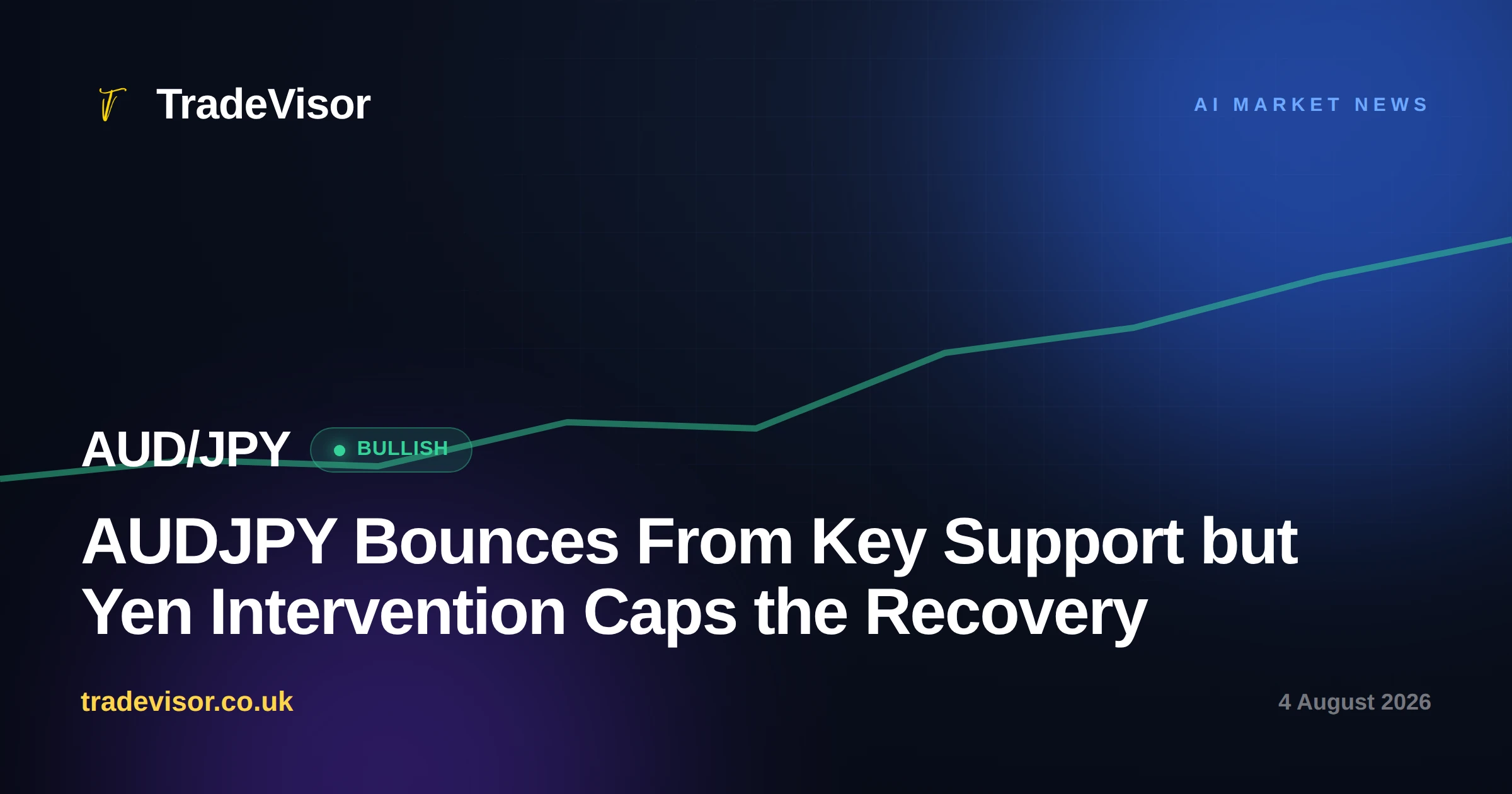 AUDJPY Bounces From Key Support but Yen Intervention Caps the Recovery