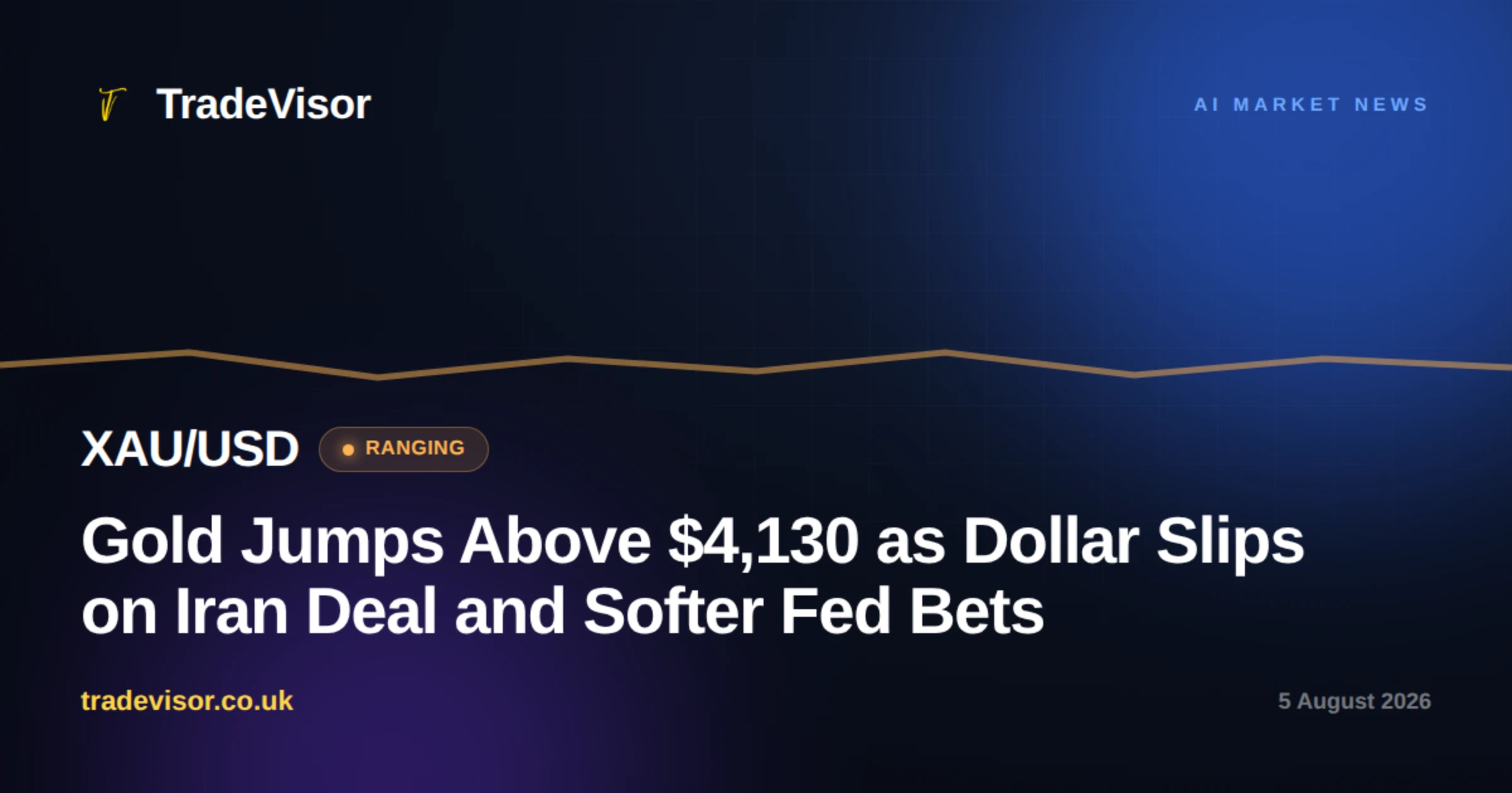 Gold Jumps Above $4,130 as Dollar Slips on Iran Deal and Softer Fed Bets