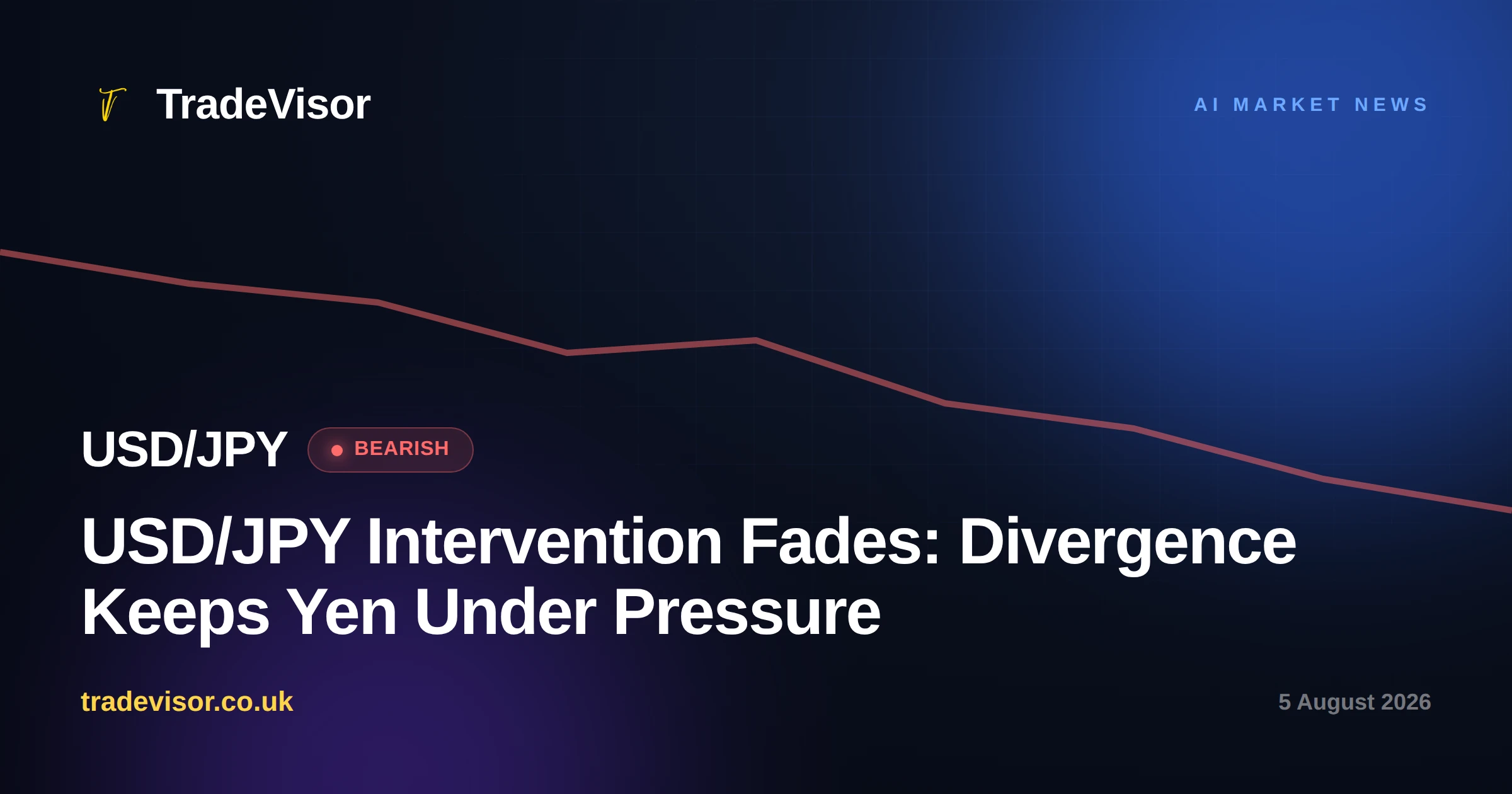 USD/JPY Intervention Fades: Divergence Keeps Yen Under Pressure
