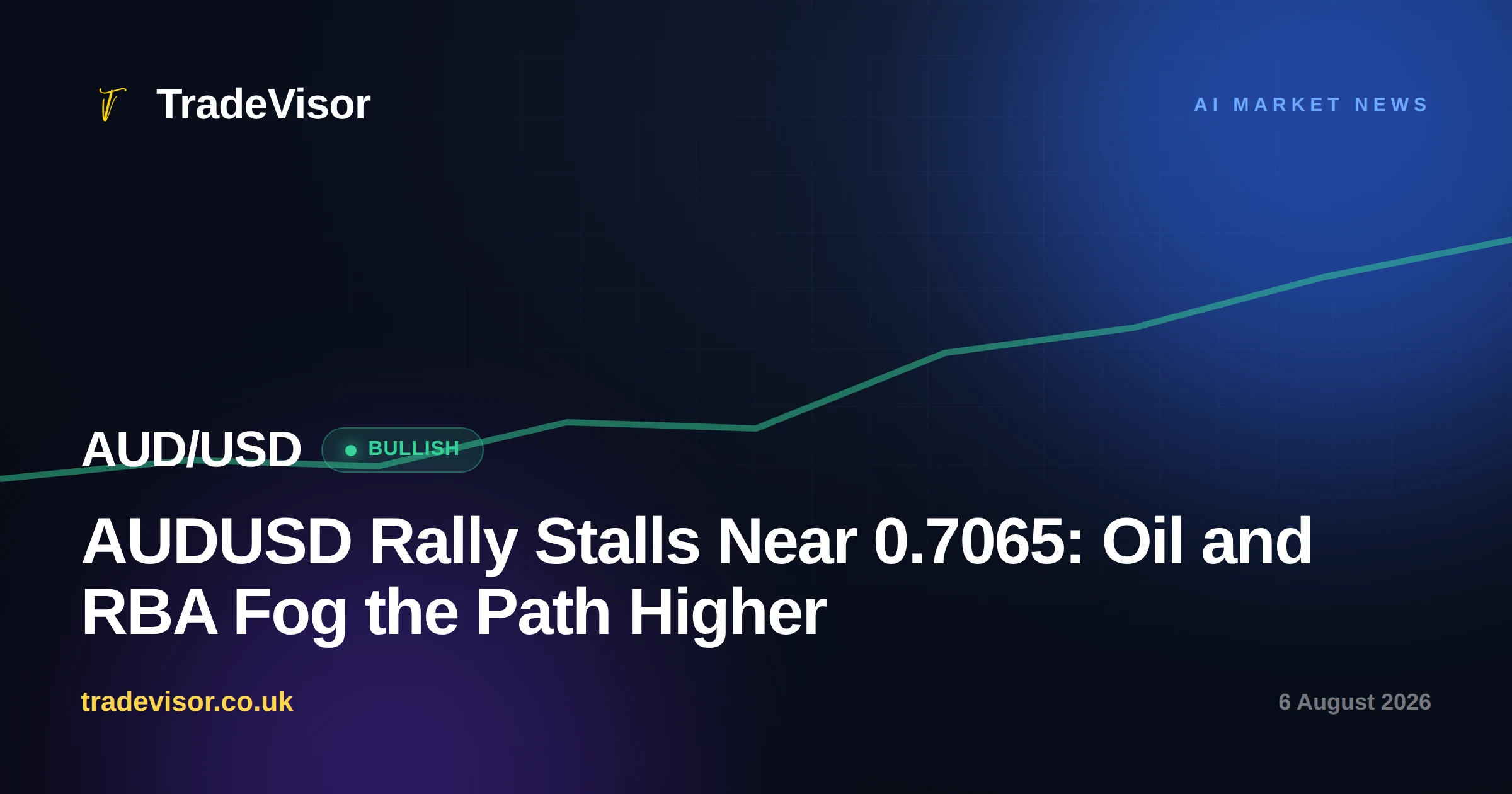 AUDUSD Rally Stalls Near 0.7065: Oil and RBA Fog the Path Higher
