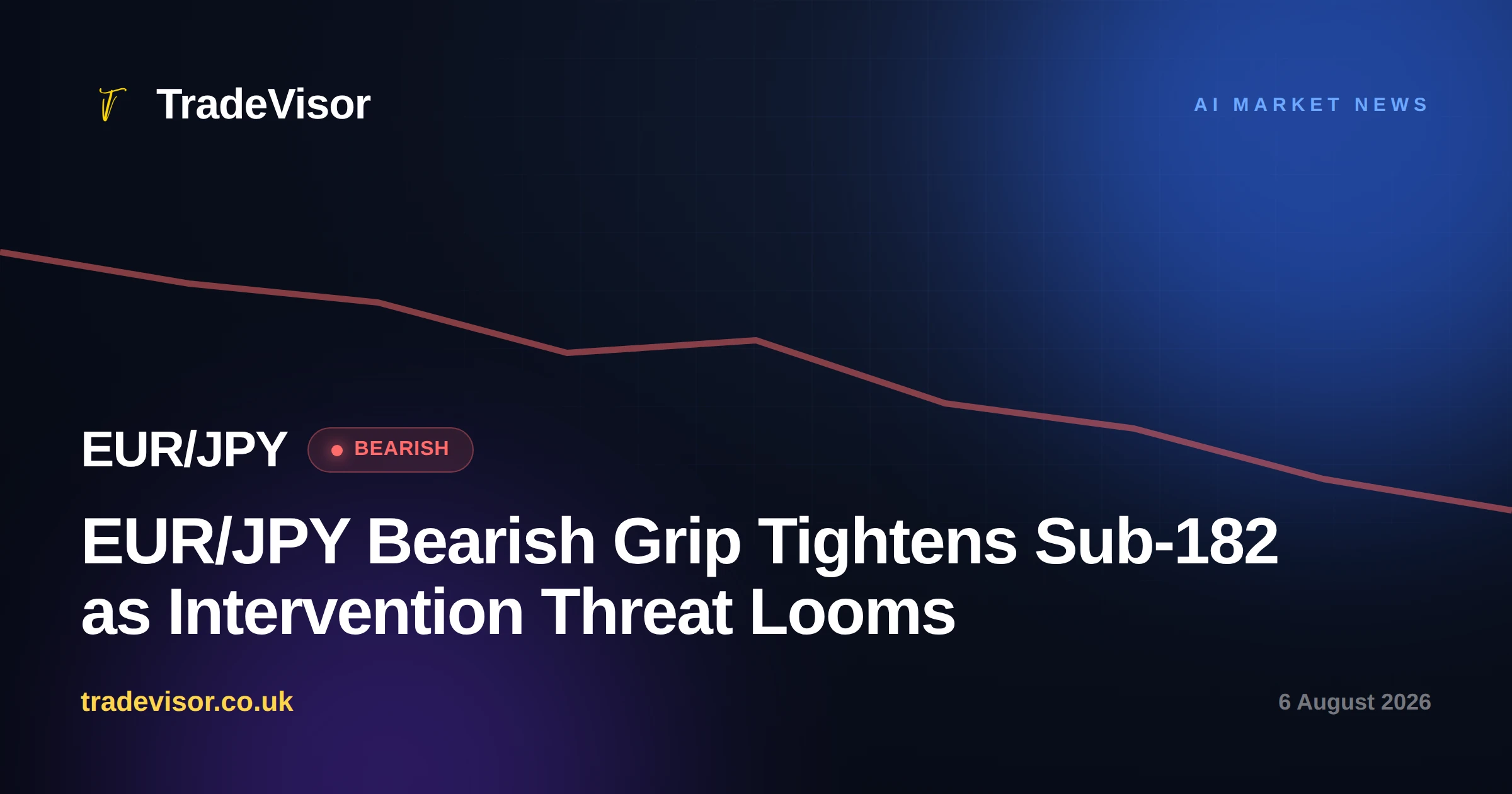 EUR/JPY Bearish Grip Tightens Sub-182 as Intervention Threat Looms