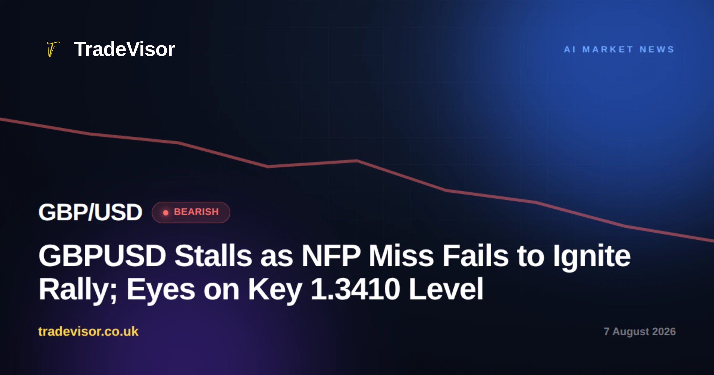 GBPUSD Stalls as NFP Miss Fails to Ignite Rally; Eyes on Key 1.3410 Level