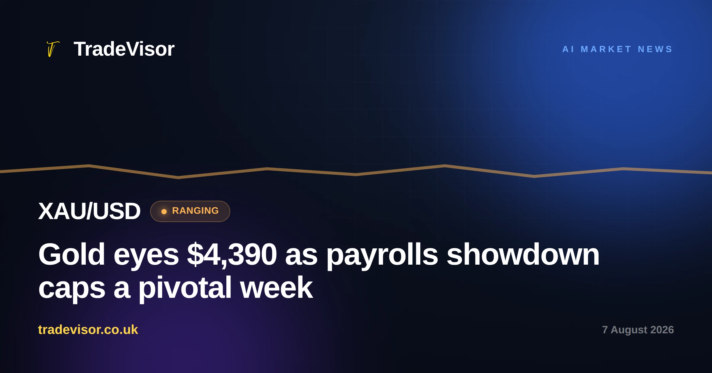 Gold eyes $4,390 as payrolls showdown caps a pivotal week