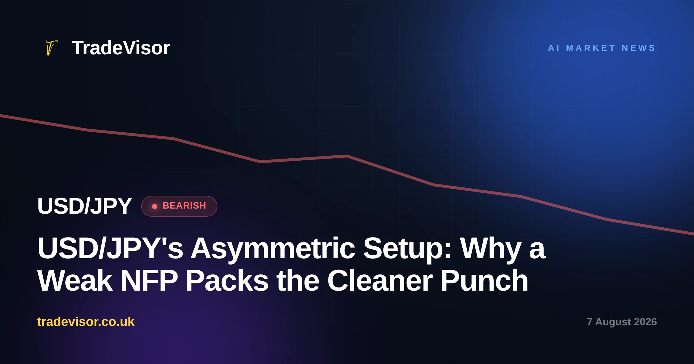 USD/JPY's Asymmetric Setup: Why a Weak NFP Packs the Cleaner Punch