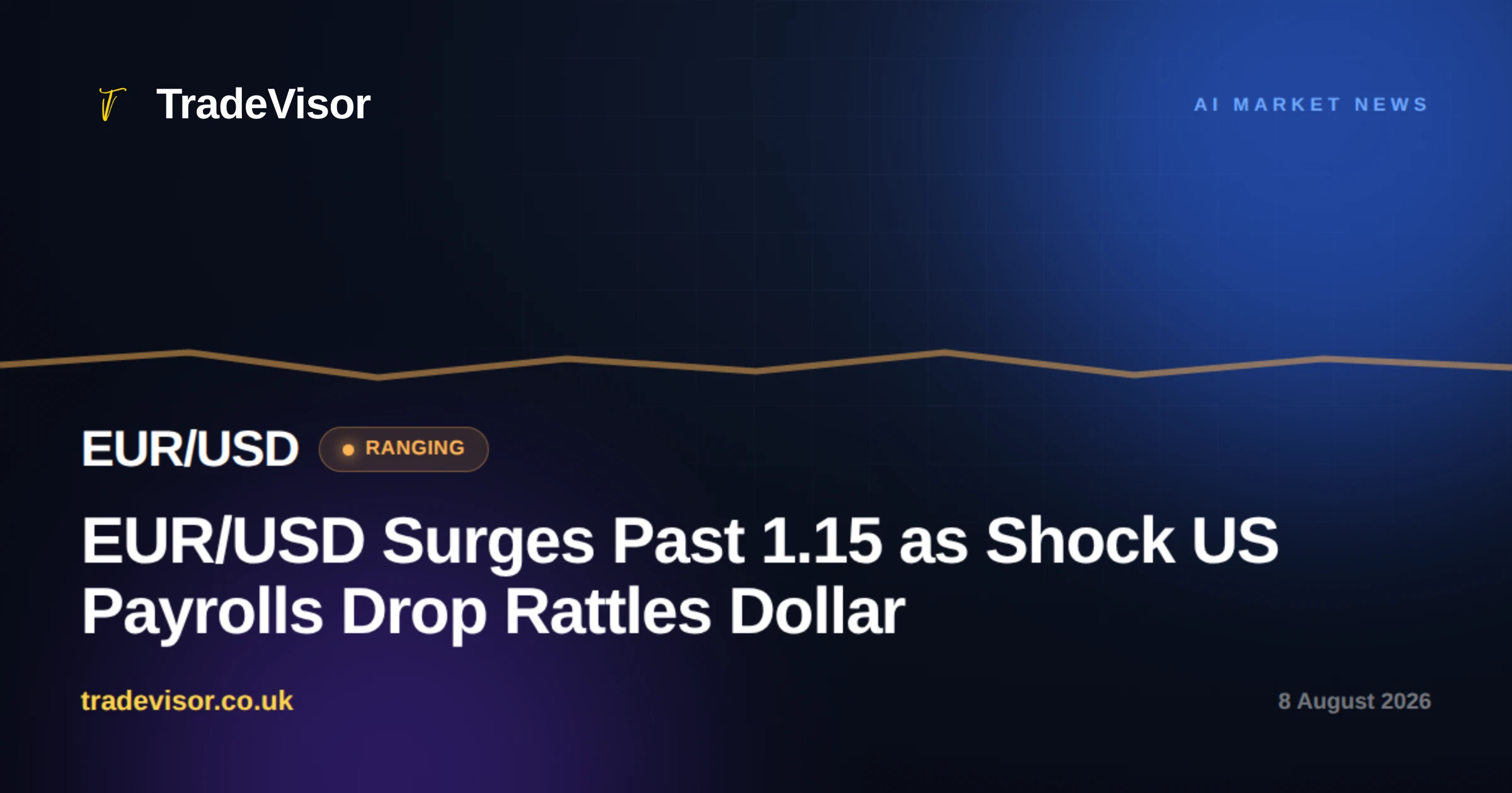 EUR/USD Surges Past 1.15 as Shock US Payrolls Drop Rattles Dollar