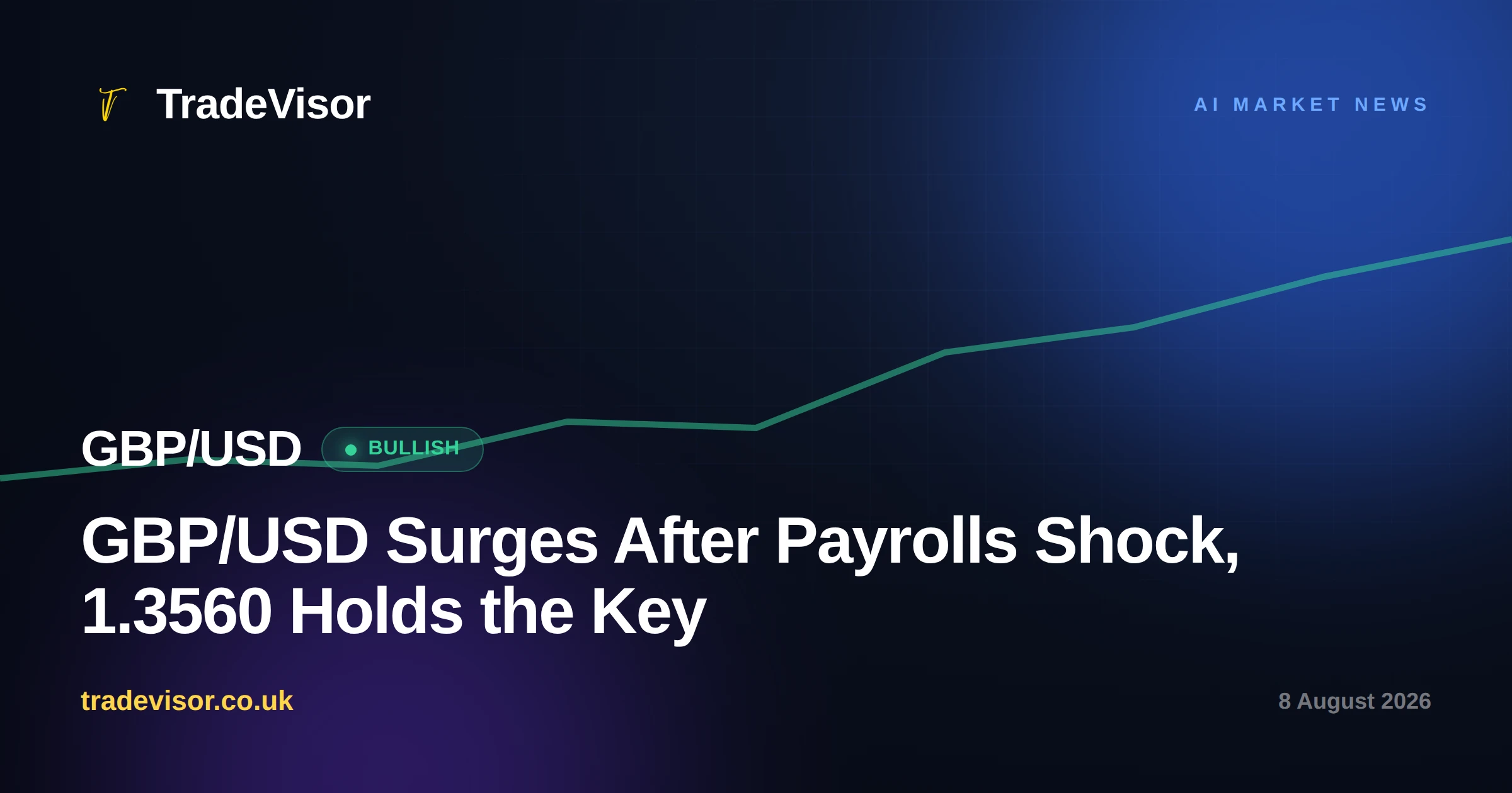 GBP/USD Surges After Payrolls Shock, 1.3560 Holds the Key