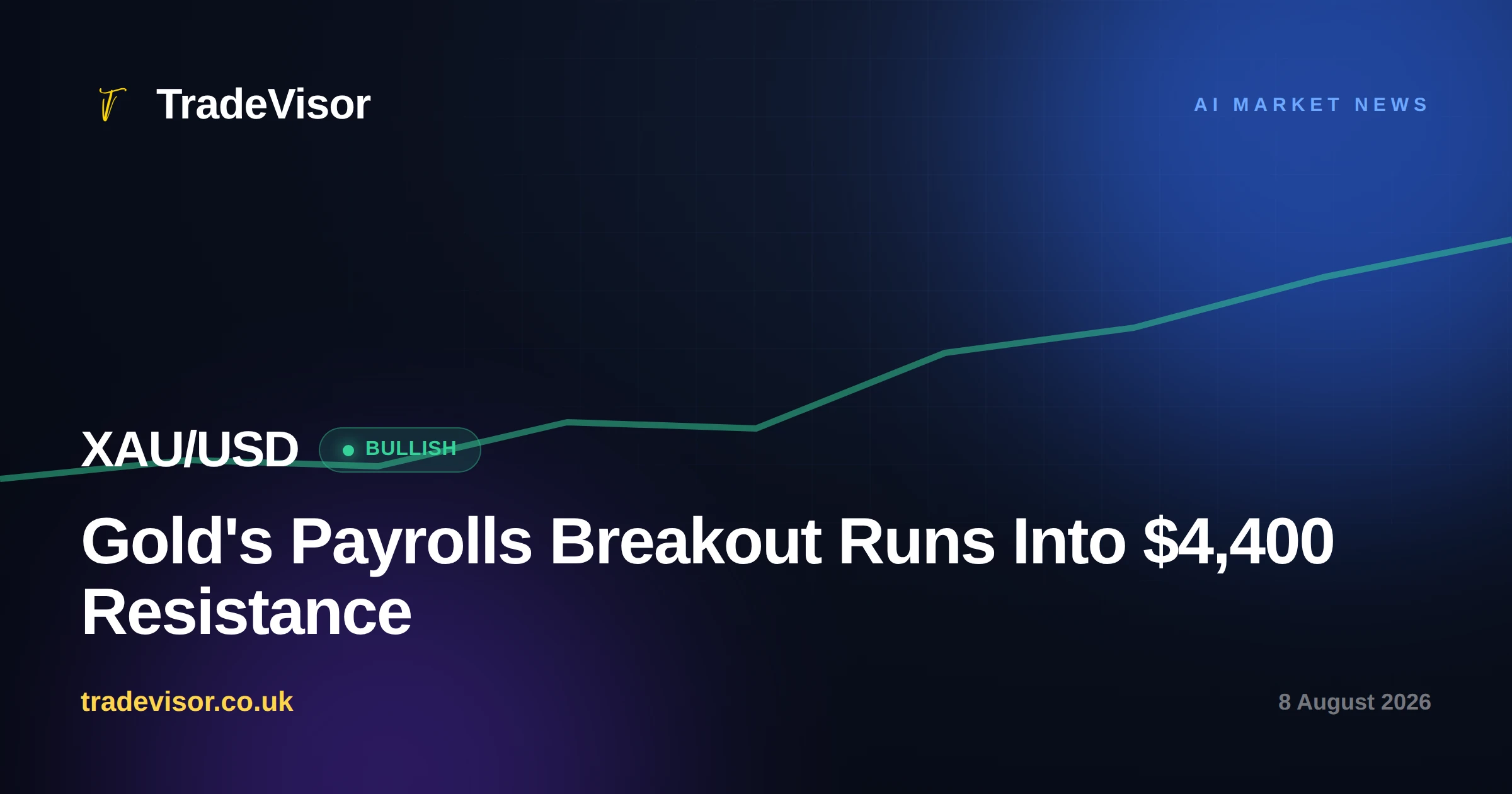 Gold's Payrolls Breakout Runs Into $4,400 Resistance