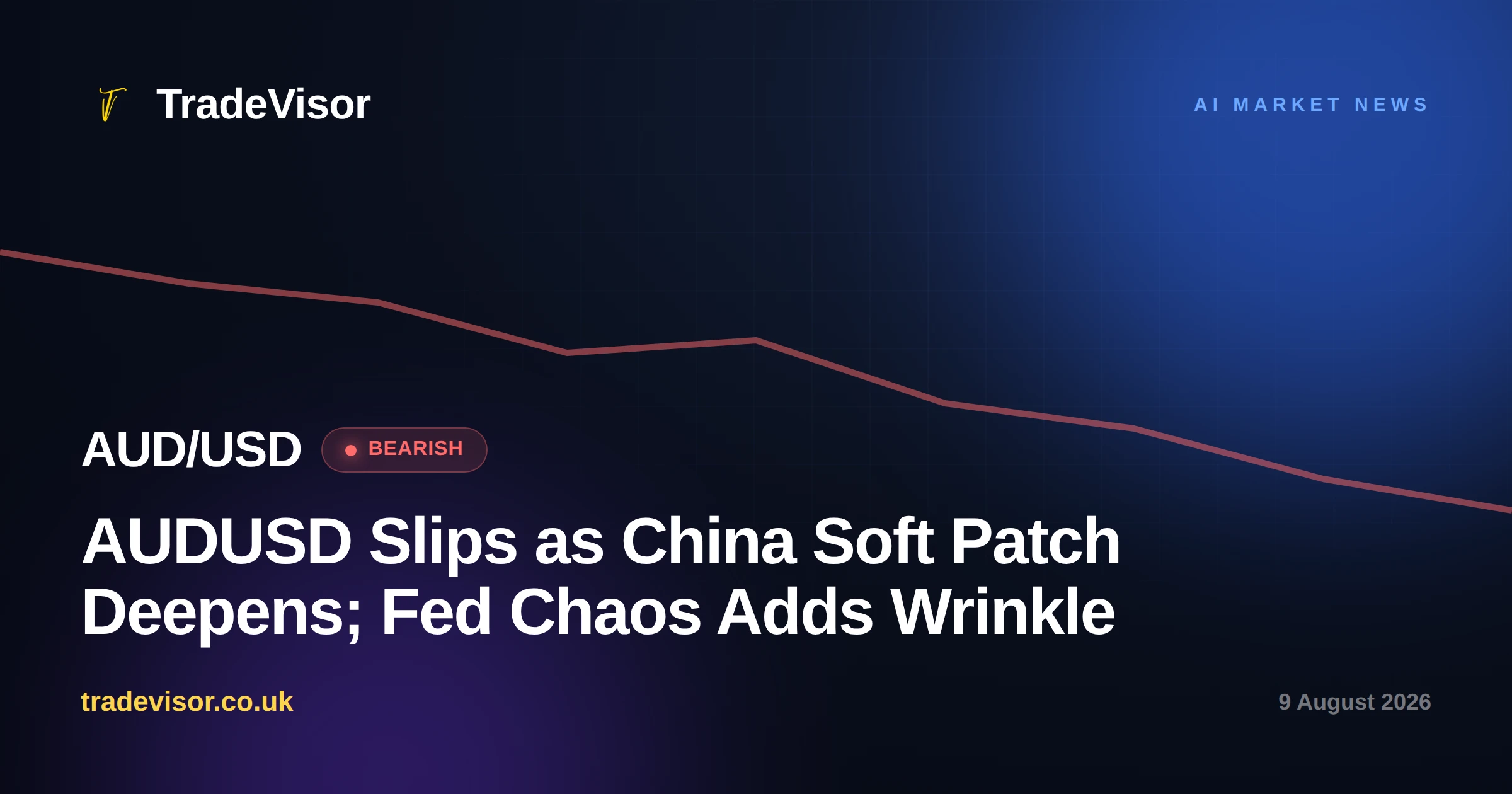 AUDUSD Slips as China Soft Patch Deepens; Fed Chaos Adds Wrinkle