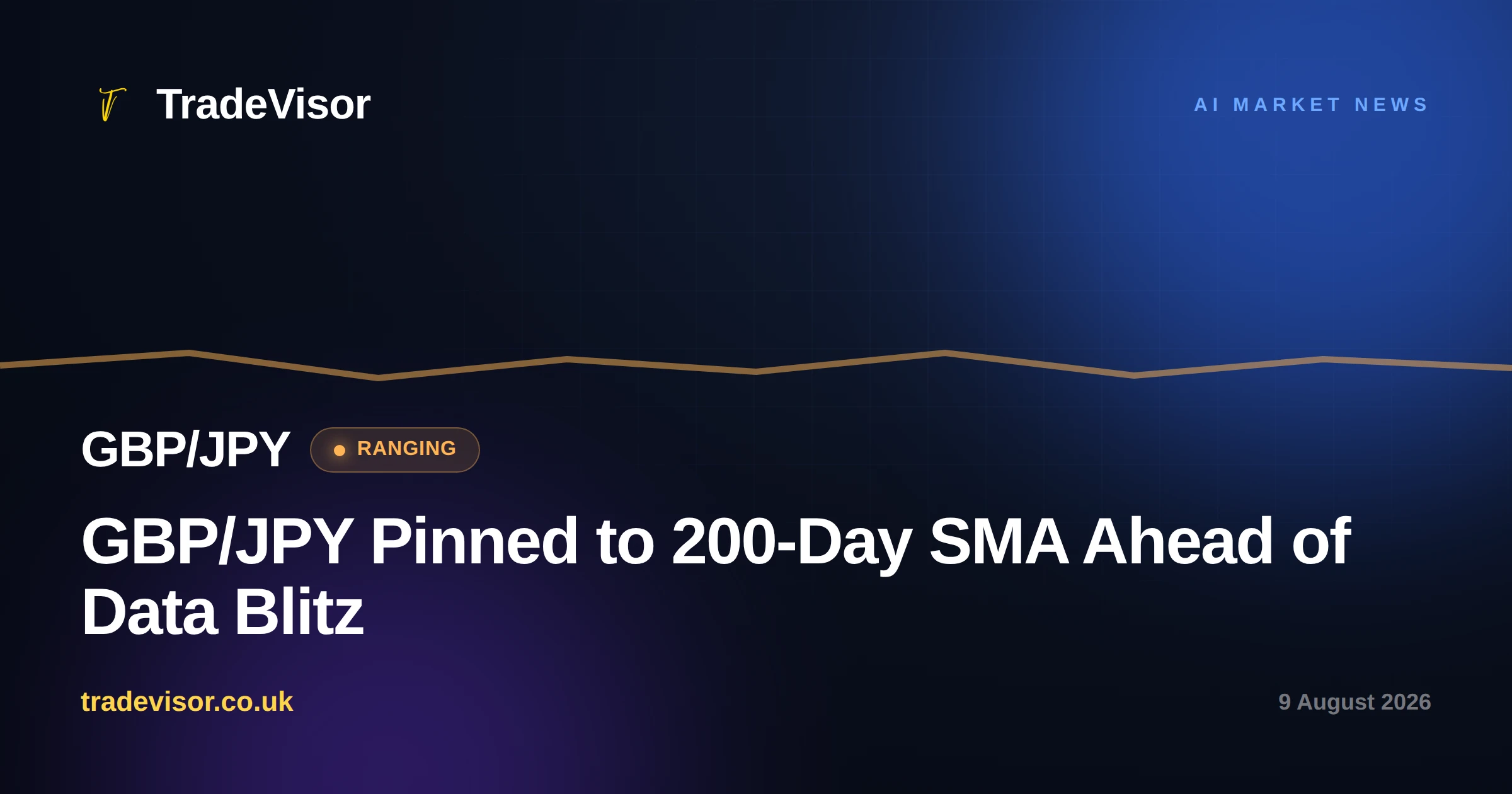 GBP/JPY Pinned to 200-Day SMA Ahead of Data Blitz