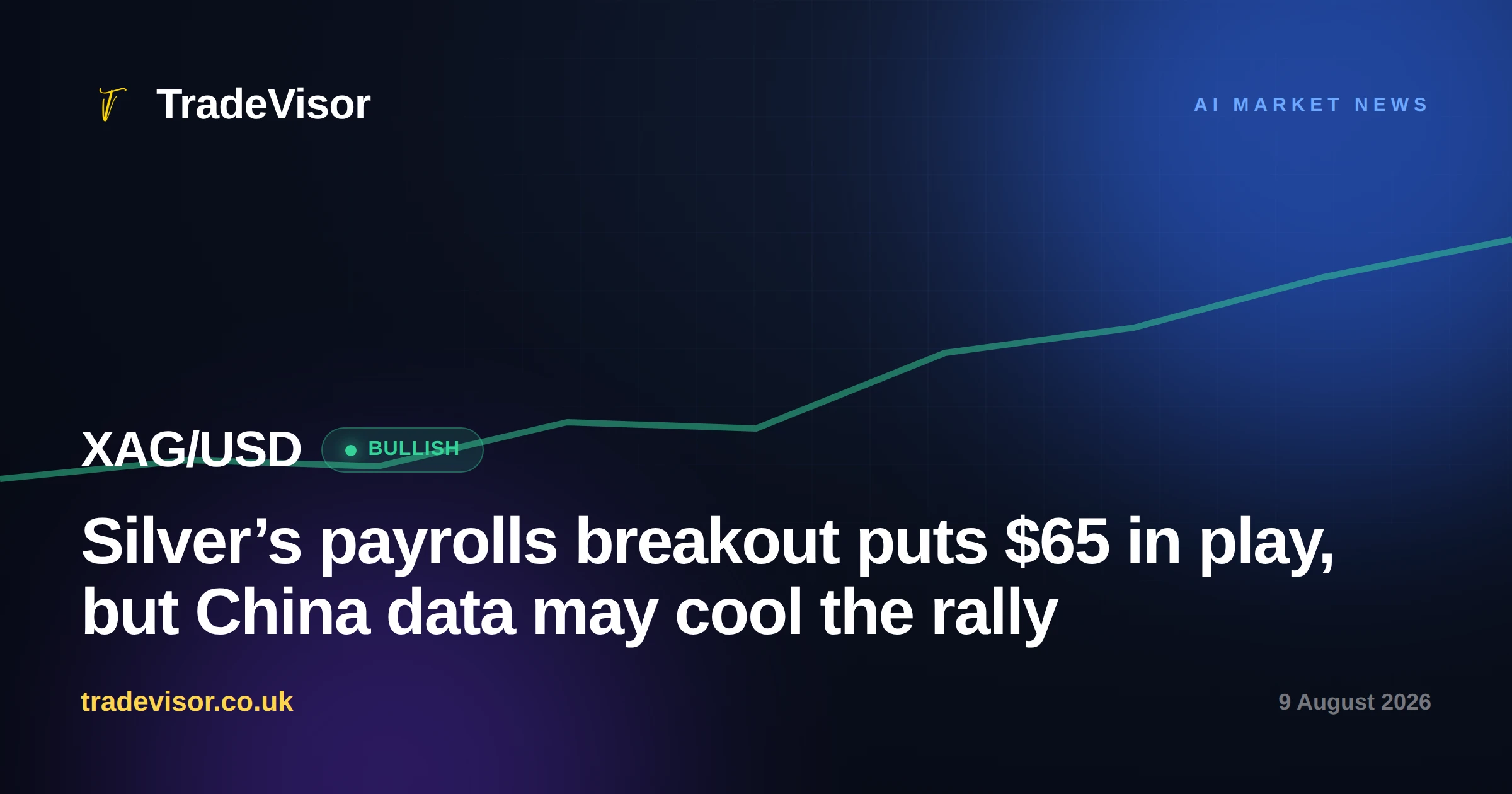 Silver’s payrolls breakout puts $65 in play, but China data may cool the rally