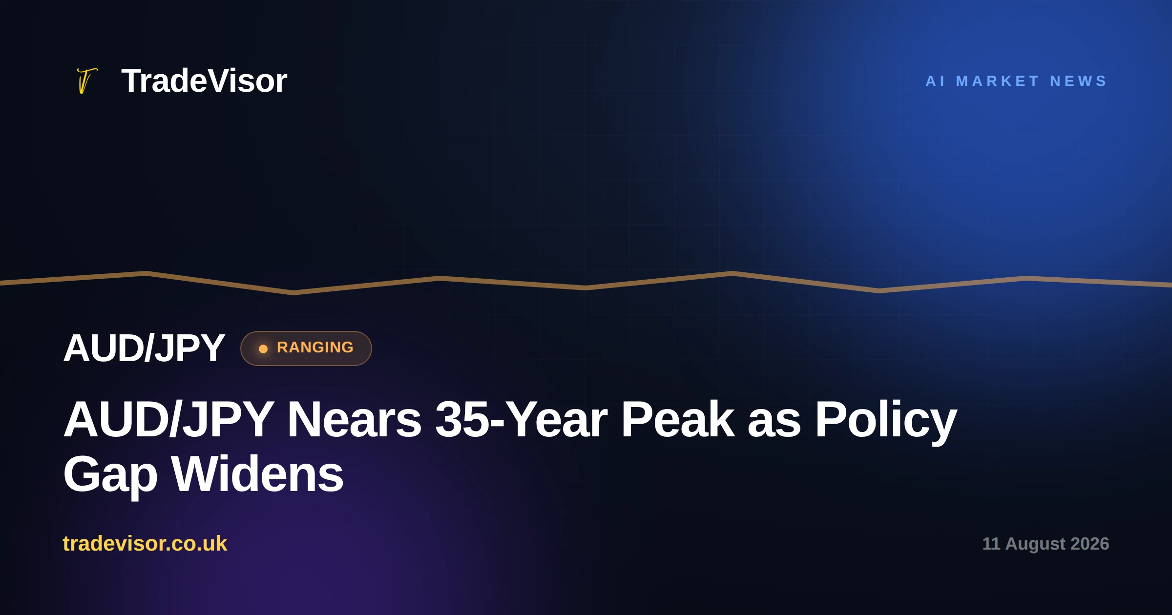 AUD/JPY Nears 35-Year Peak as Policy Gap Widens