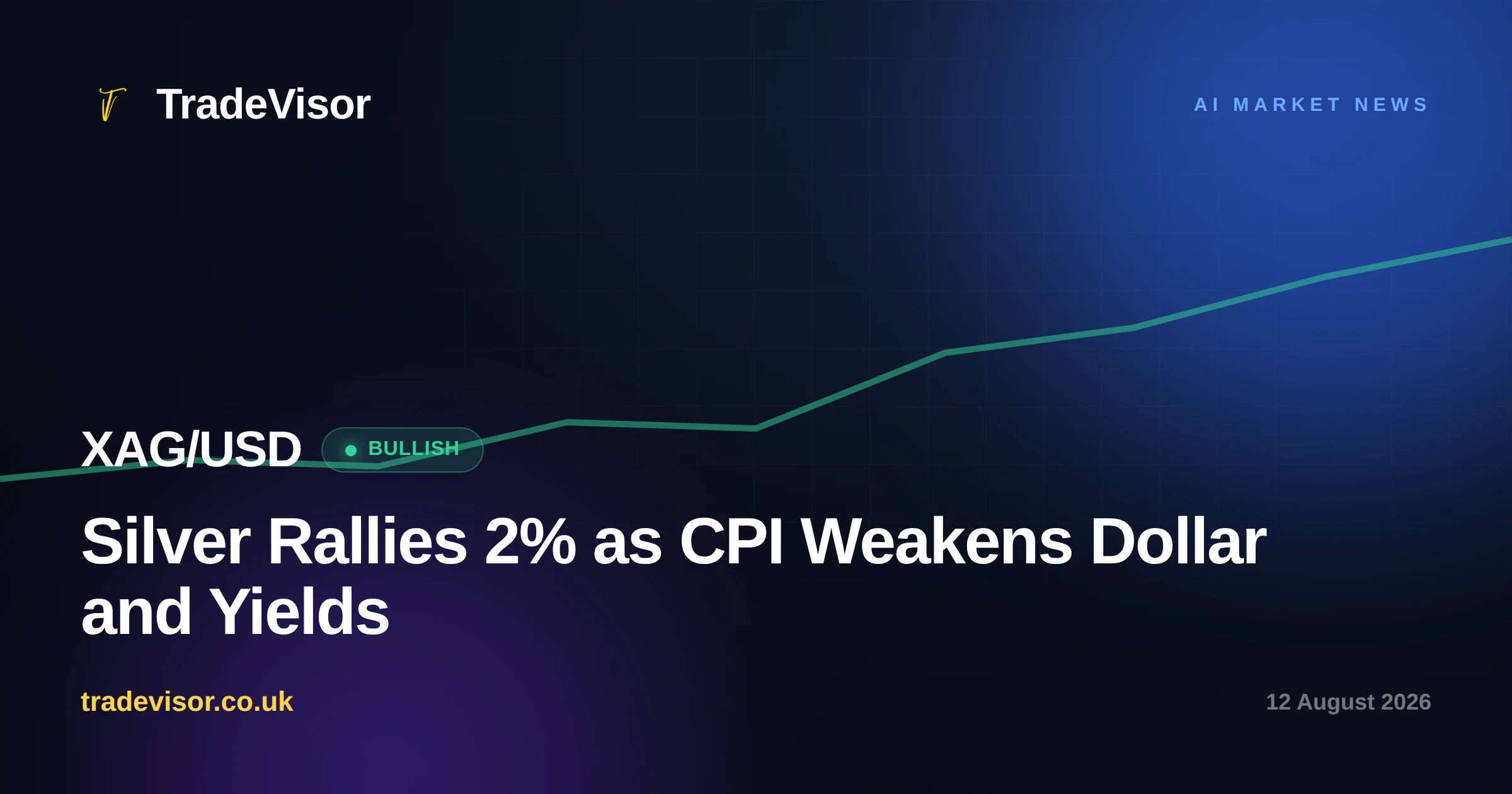 Silver Rallies 2% as CPI Weakens Dollar and Yields