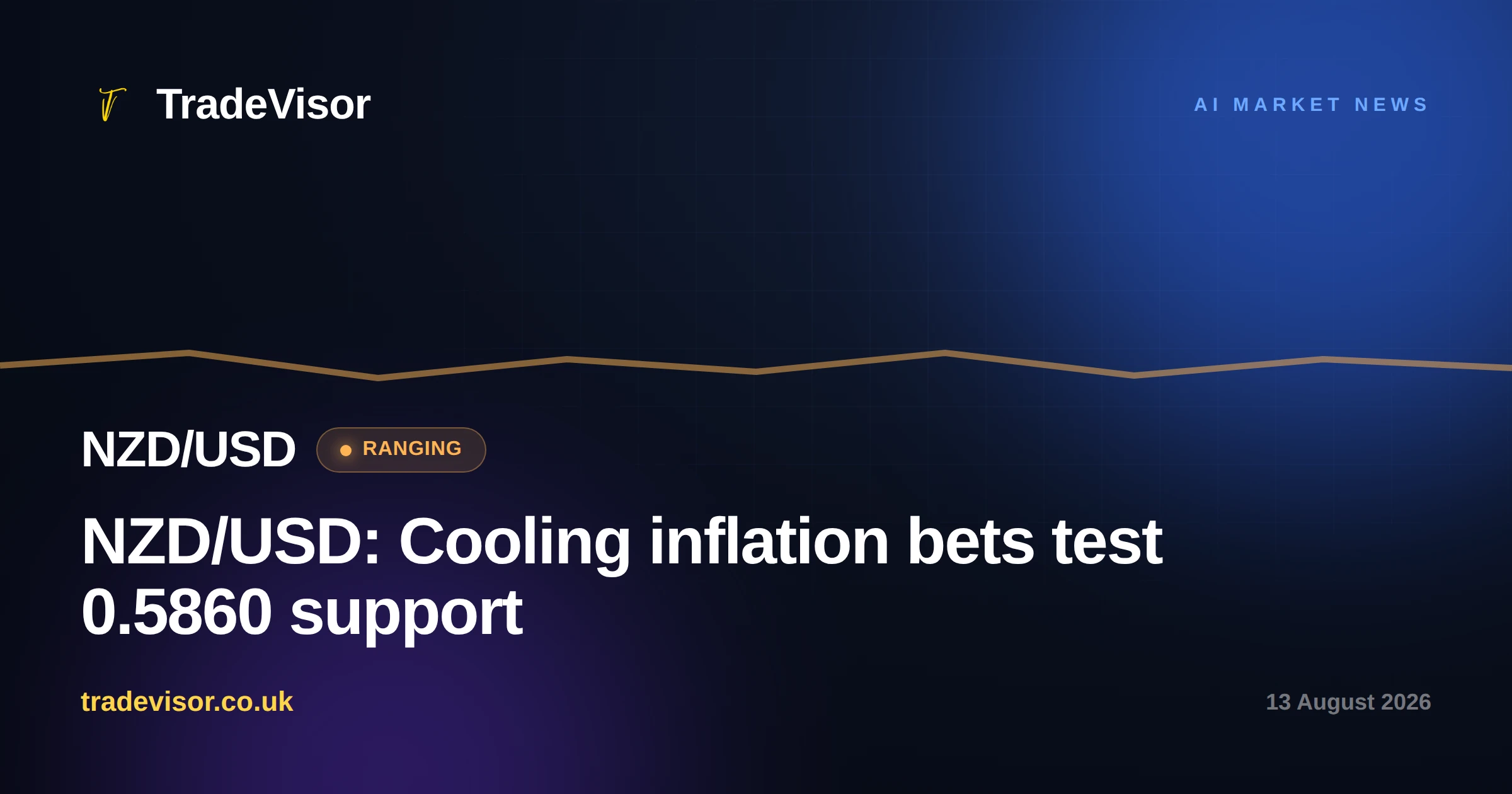 NZD/USD: Cooling inflation bets test 0.5860 support
