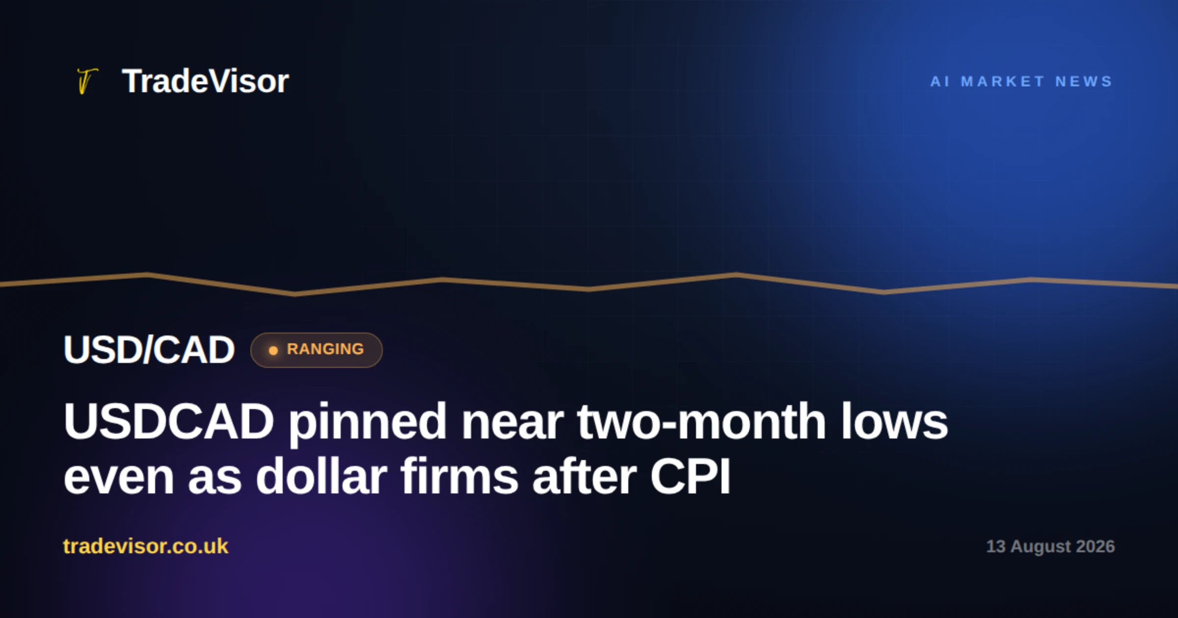 USDCAD pinned near two-month lows even as dollar firms after CPI