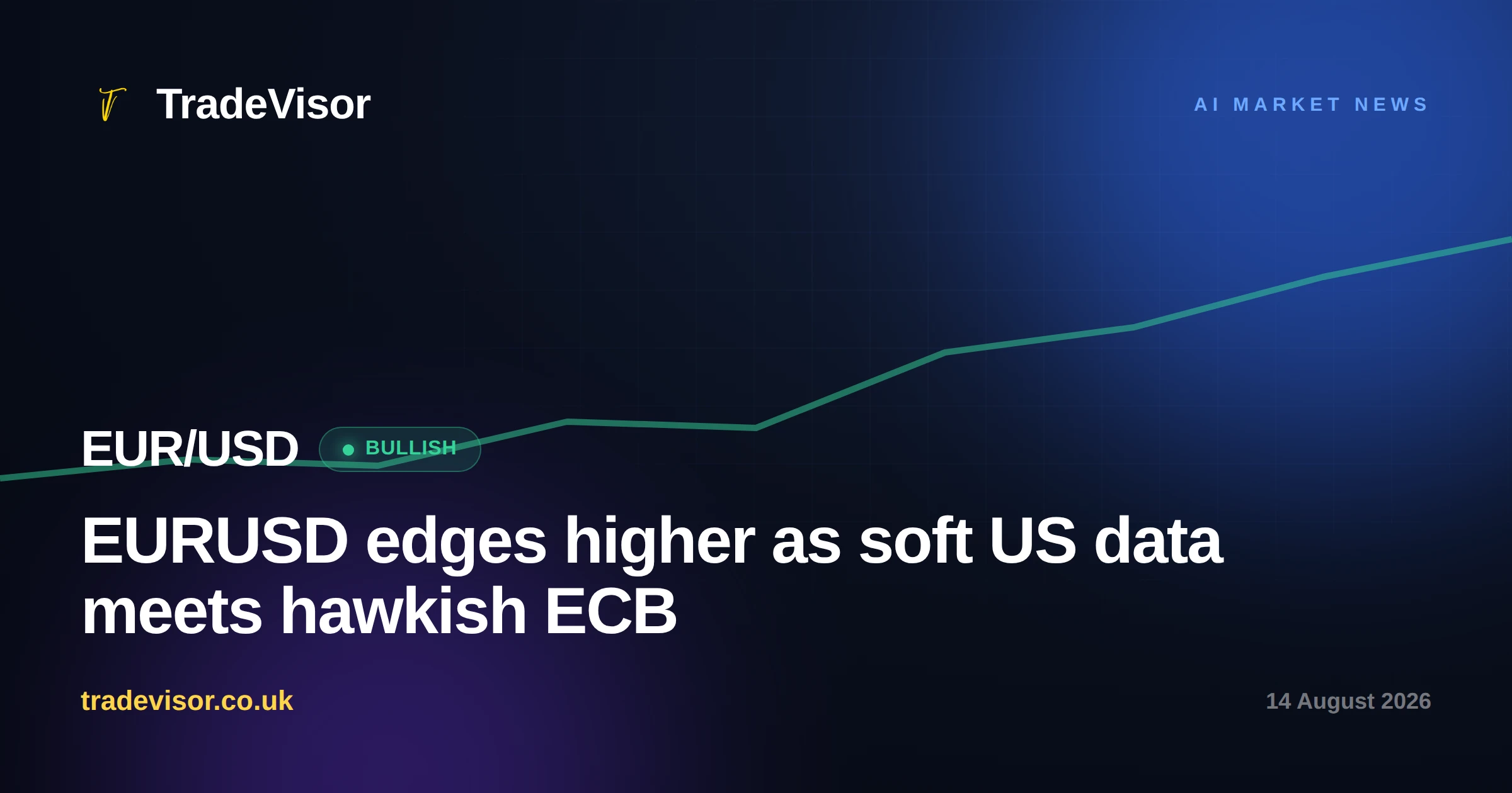 EURUSD edges higher as soft US data meets hawkish ECB