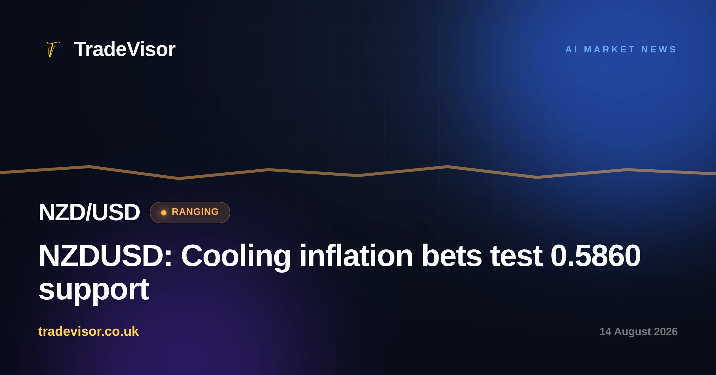 NZDUSD: Cooling inflation bets test 0.5860 support
