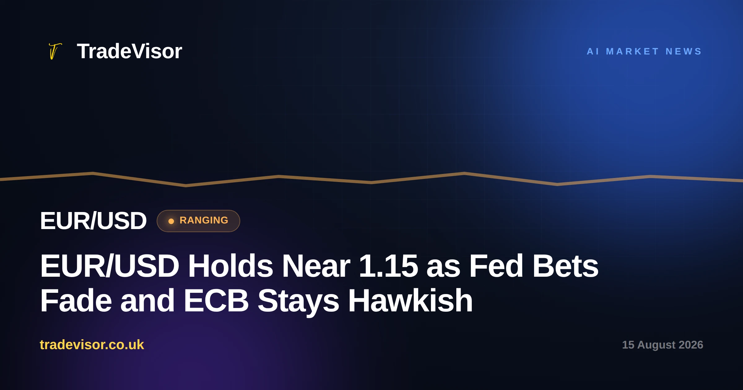 EUR/USD Holds Near 1.15 as Fed Bets Fade and ECB Stays Hawkish