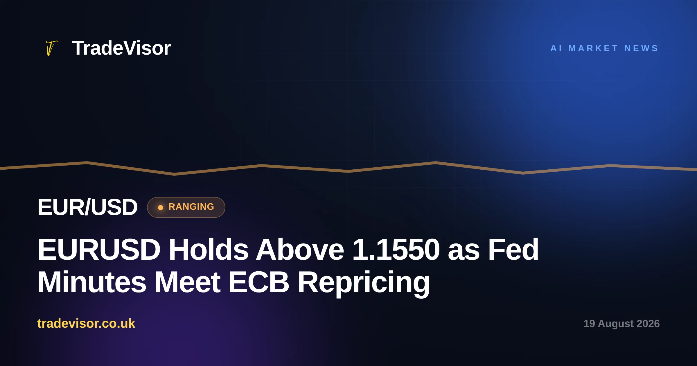 EURUSD Holds Above 1.1550 as Fed Minutes Meet ECB Repricing