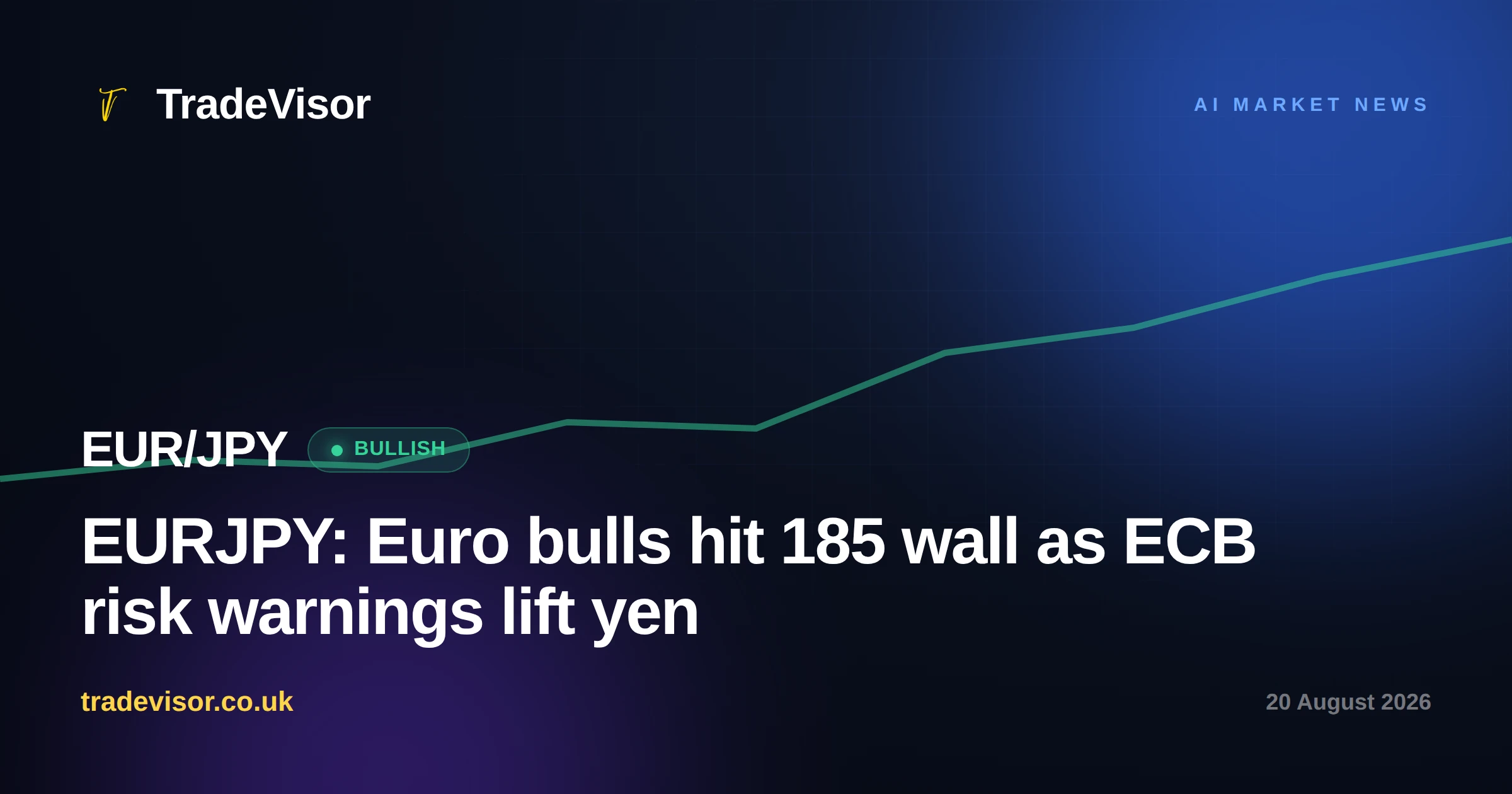 EURJPY: Euro bulls hit 185 wall as ECB risk warnings lift yen